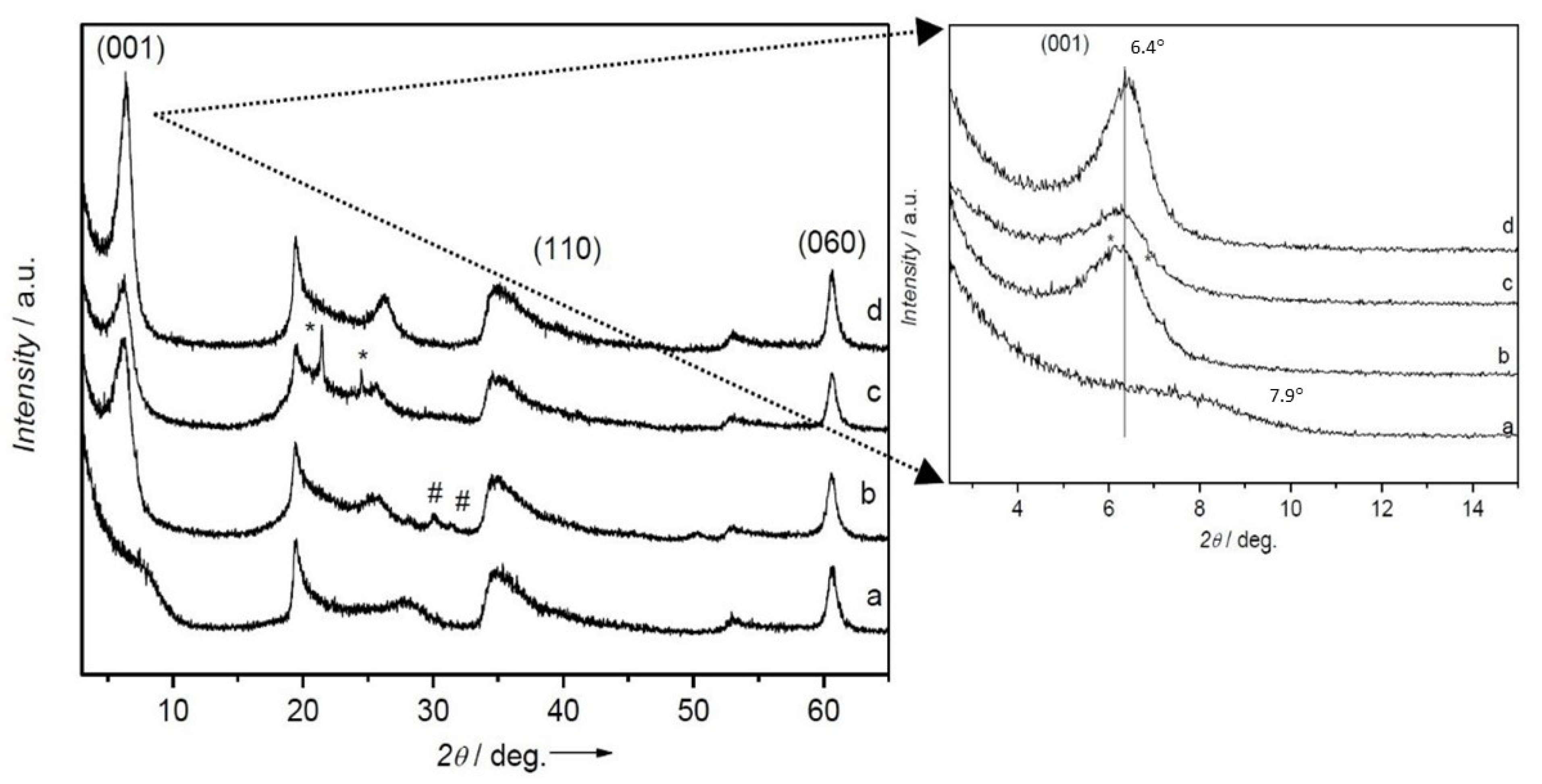 Molecules 27 03048 g002