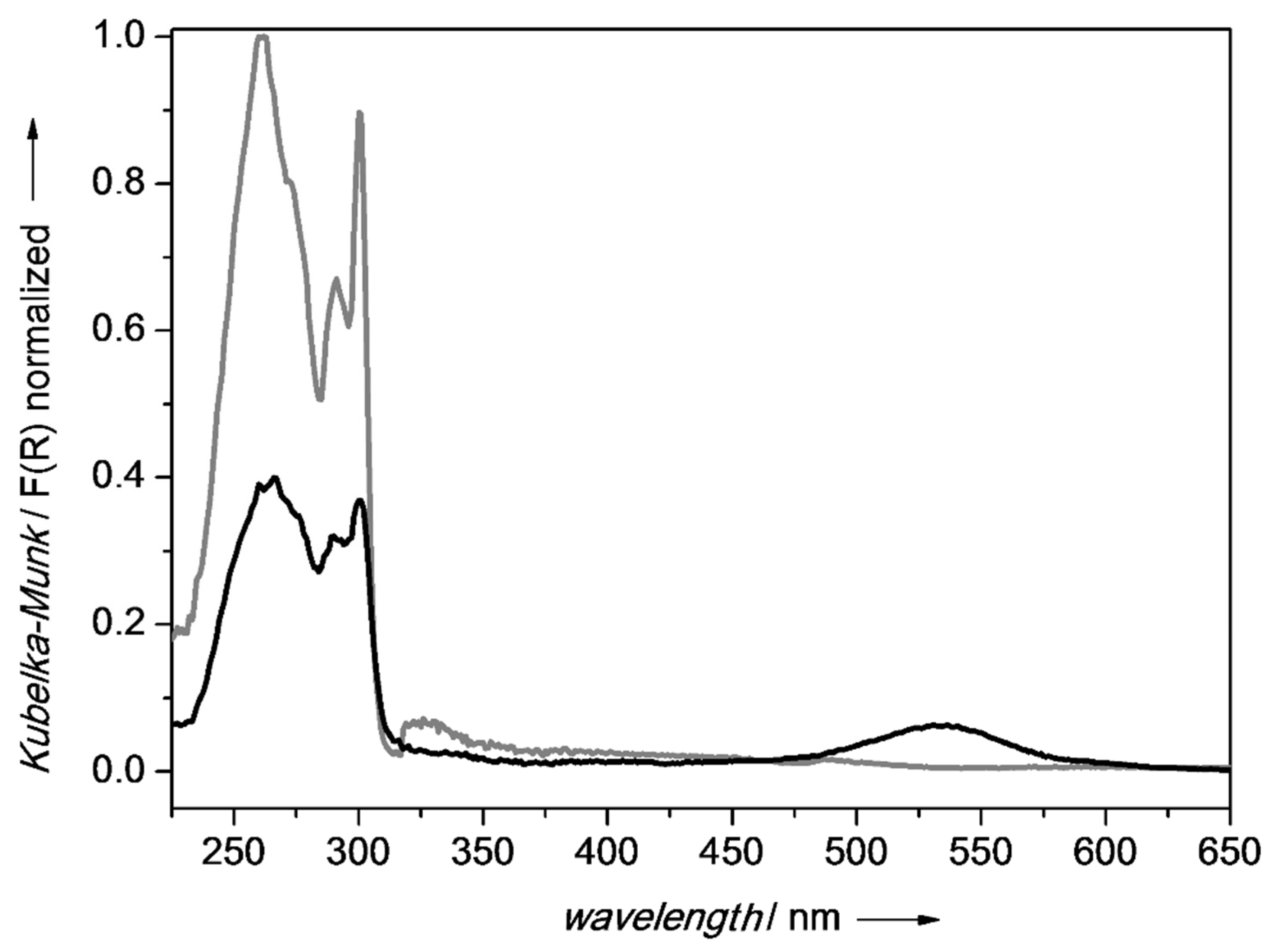Molecules 27 03048 g004