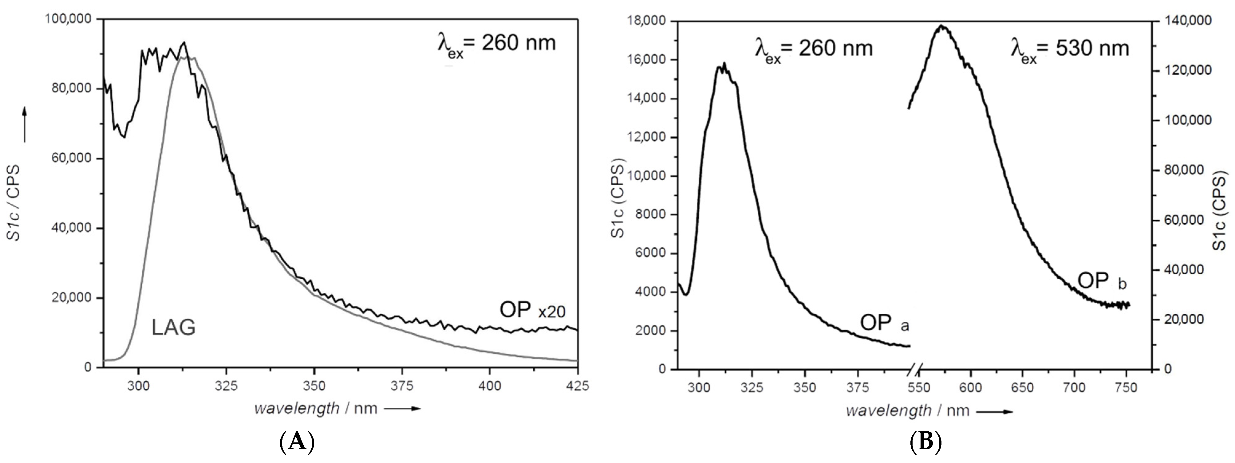 Molecules 27 03048 g005