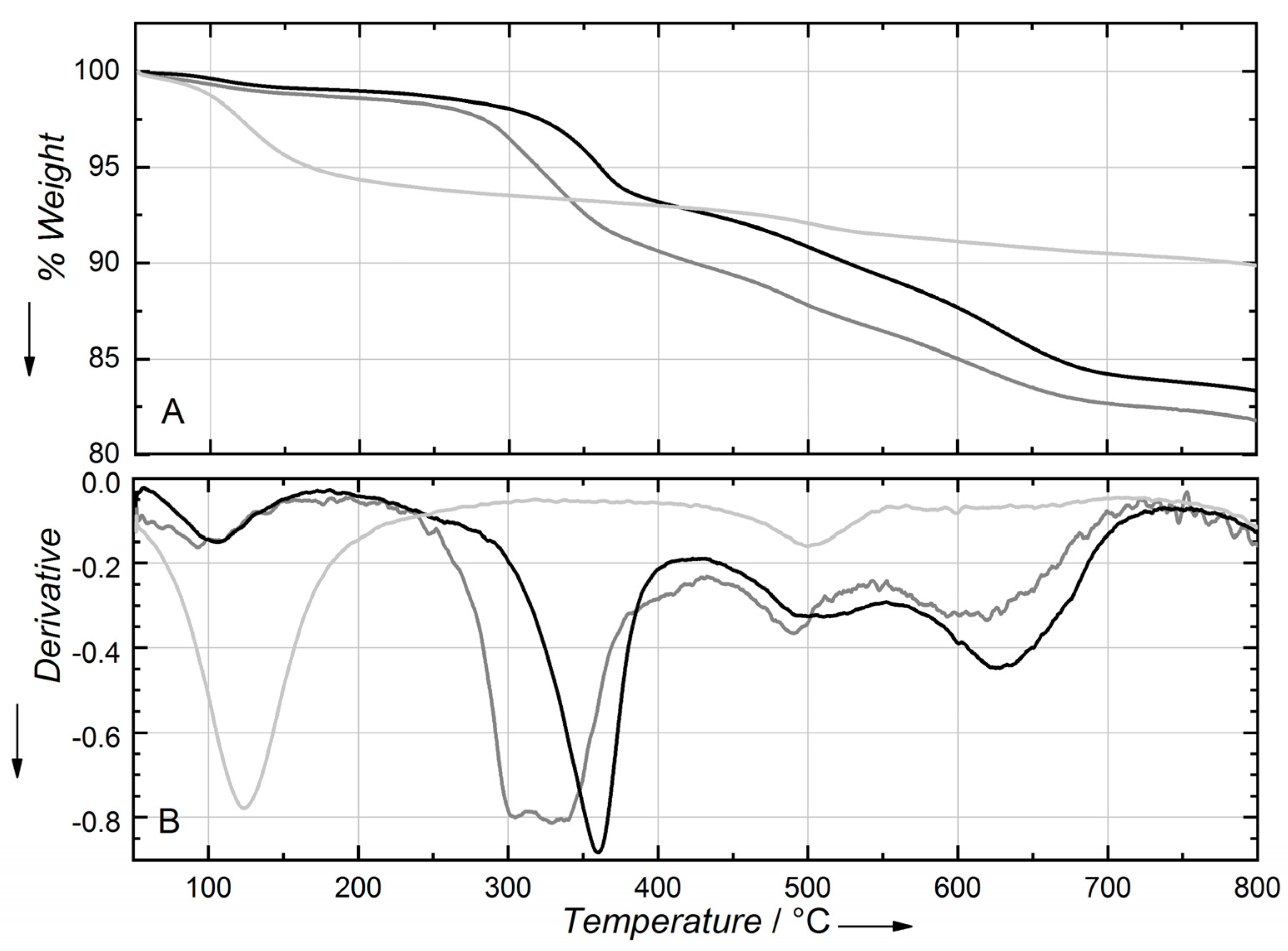 Molecules 27 03048 g006