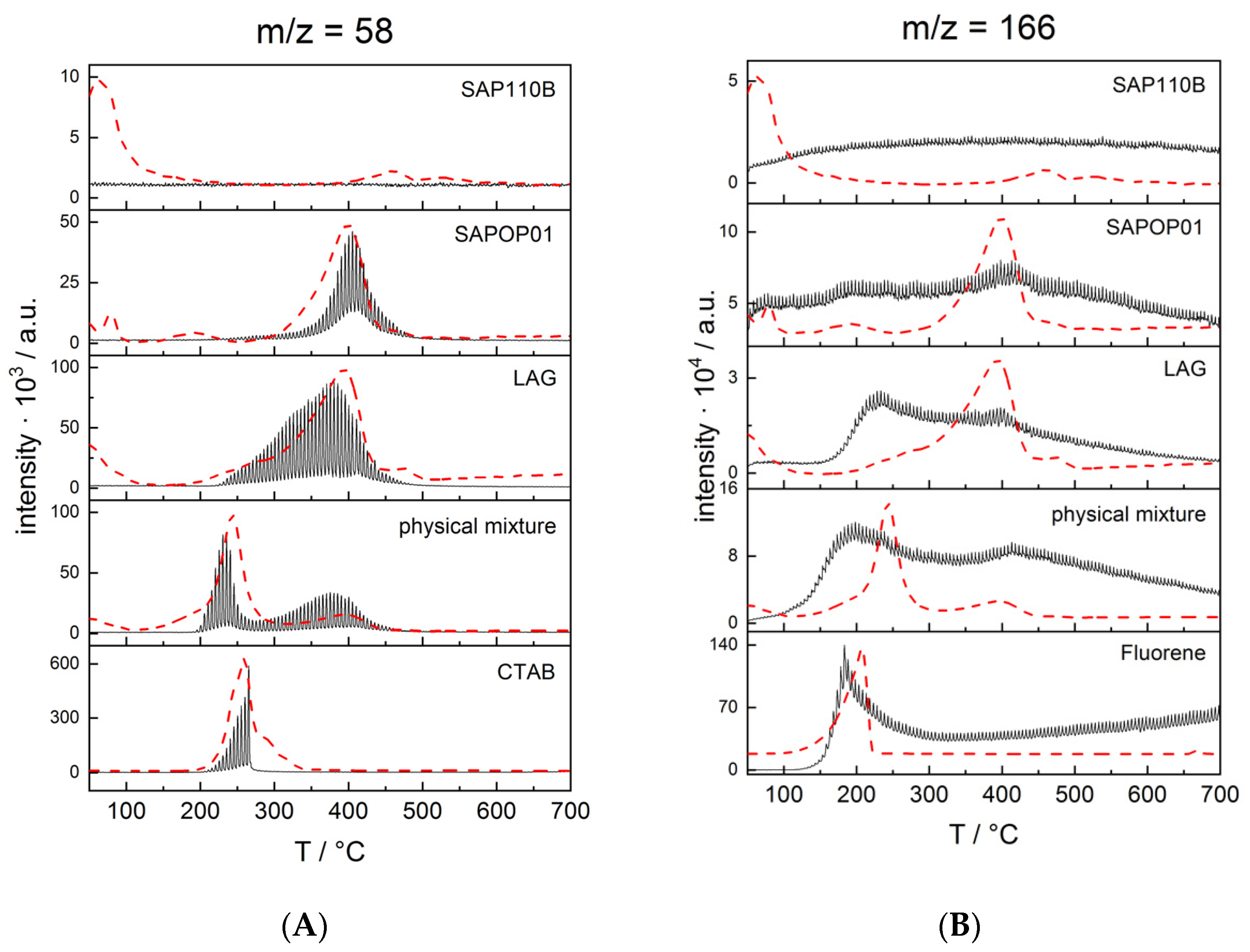 Molecules 27 03048 g007