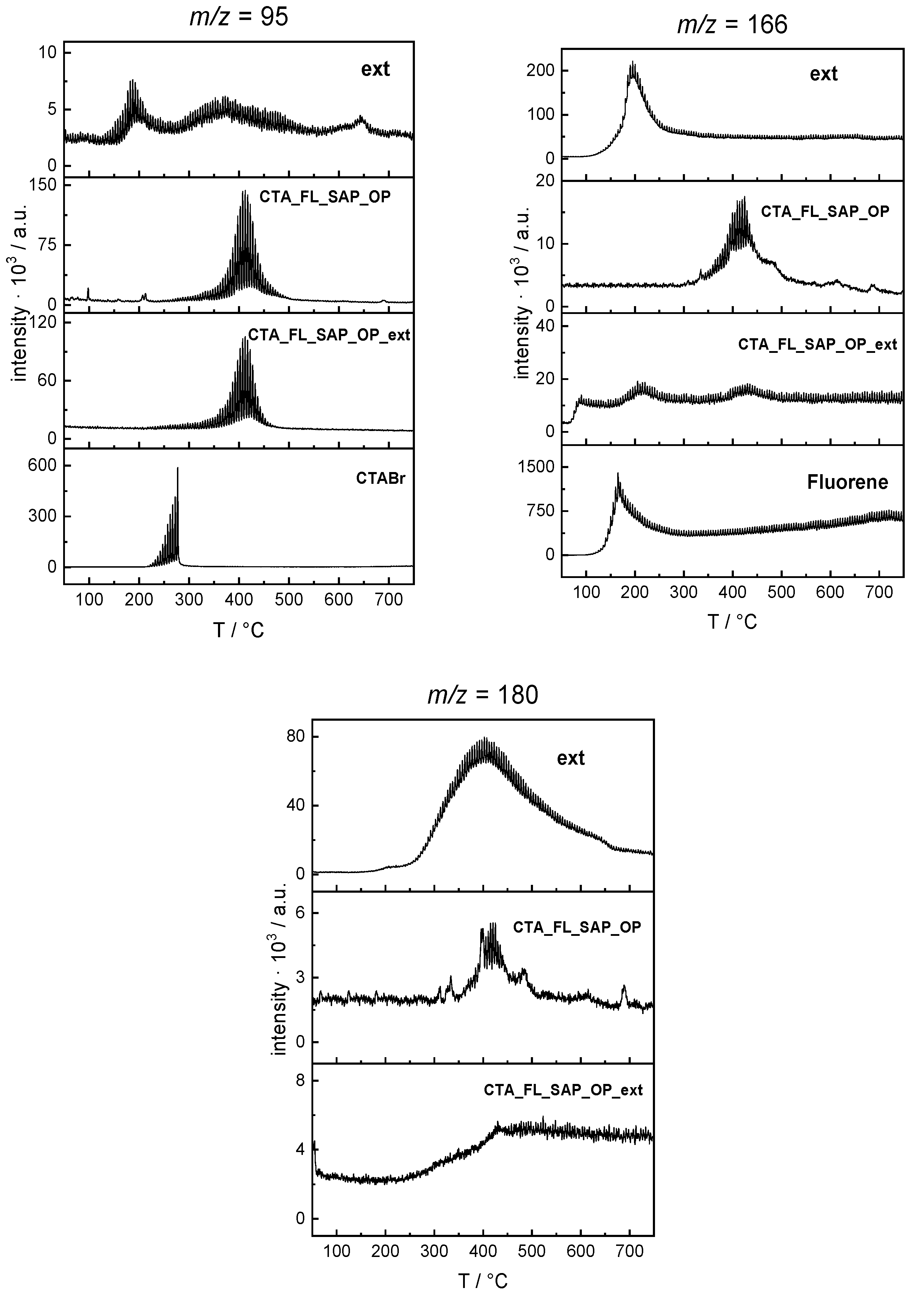 Molecules 27 03048 g008