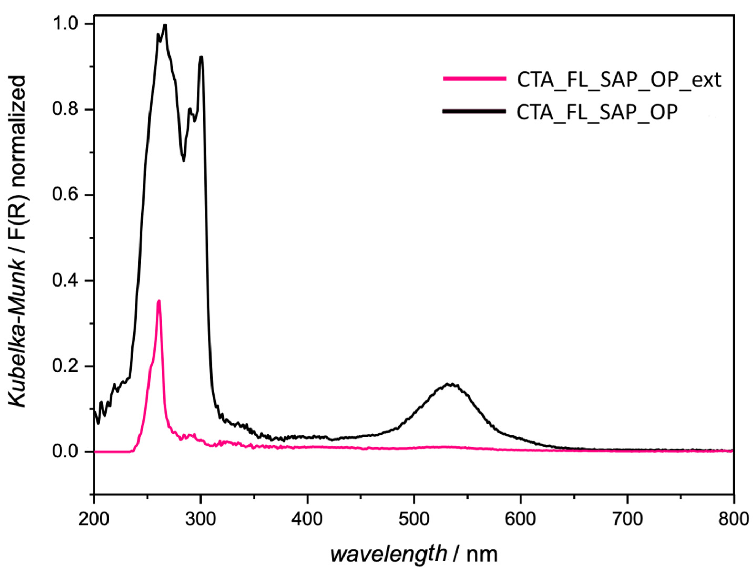 Molecules 27 03048 g009