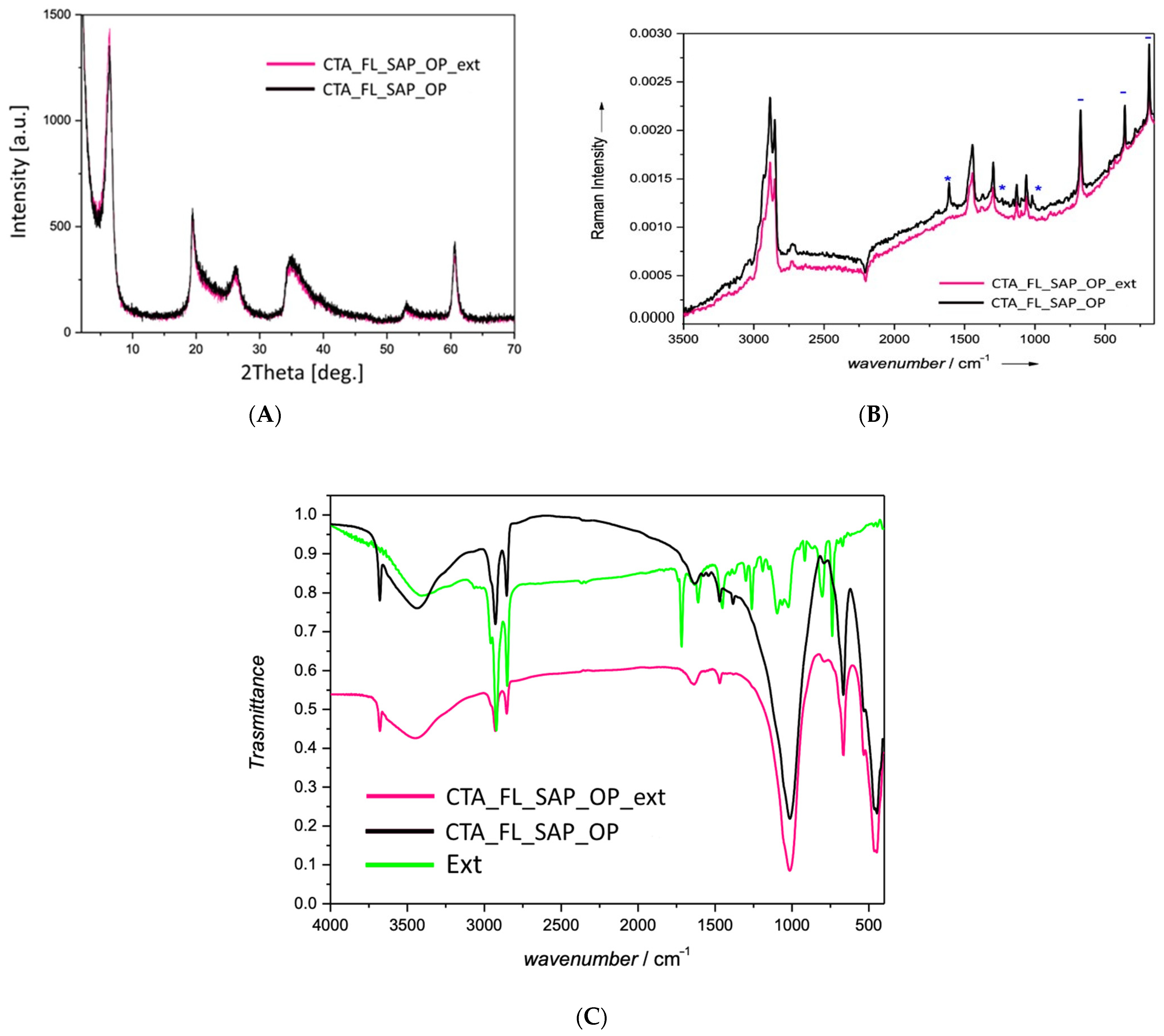 Molecules 27 03048 g010
