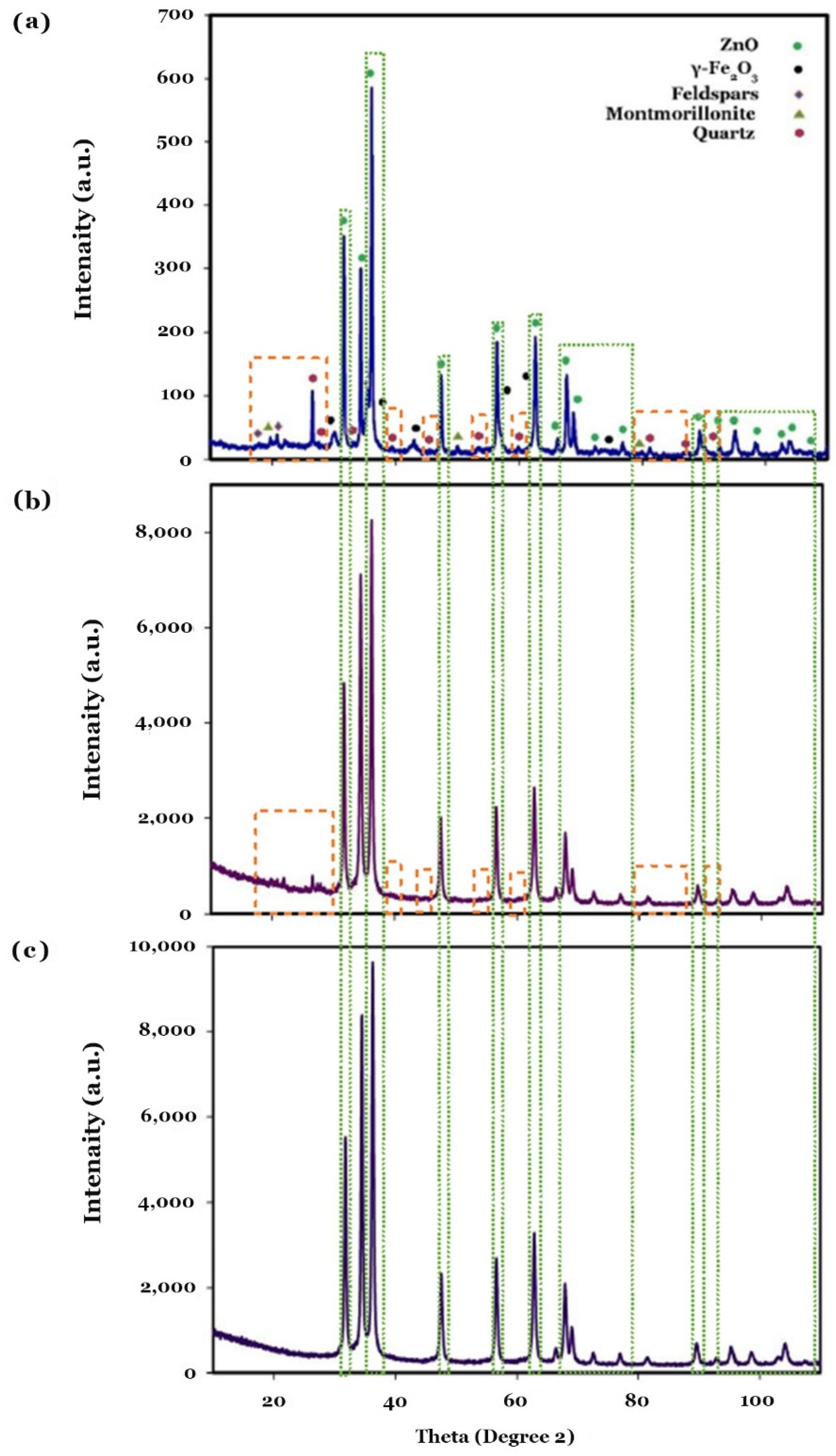 Molecules 27 03050 g001