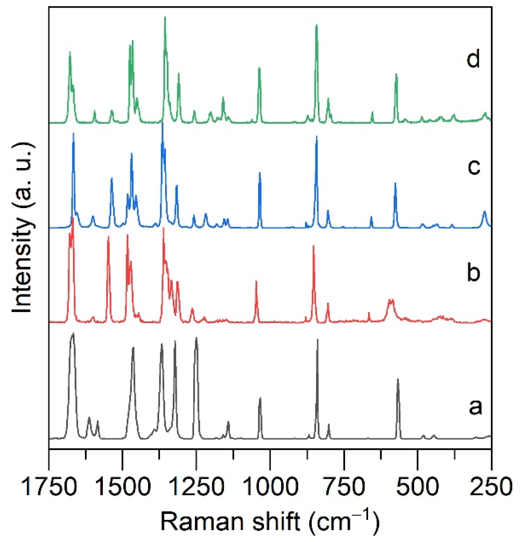 Molecules 27 03051 g003