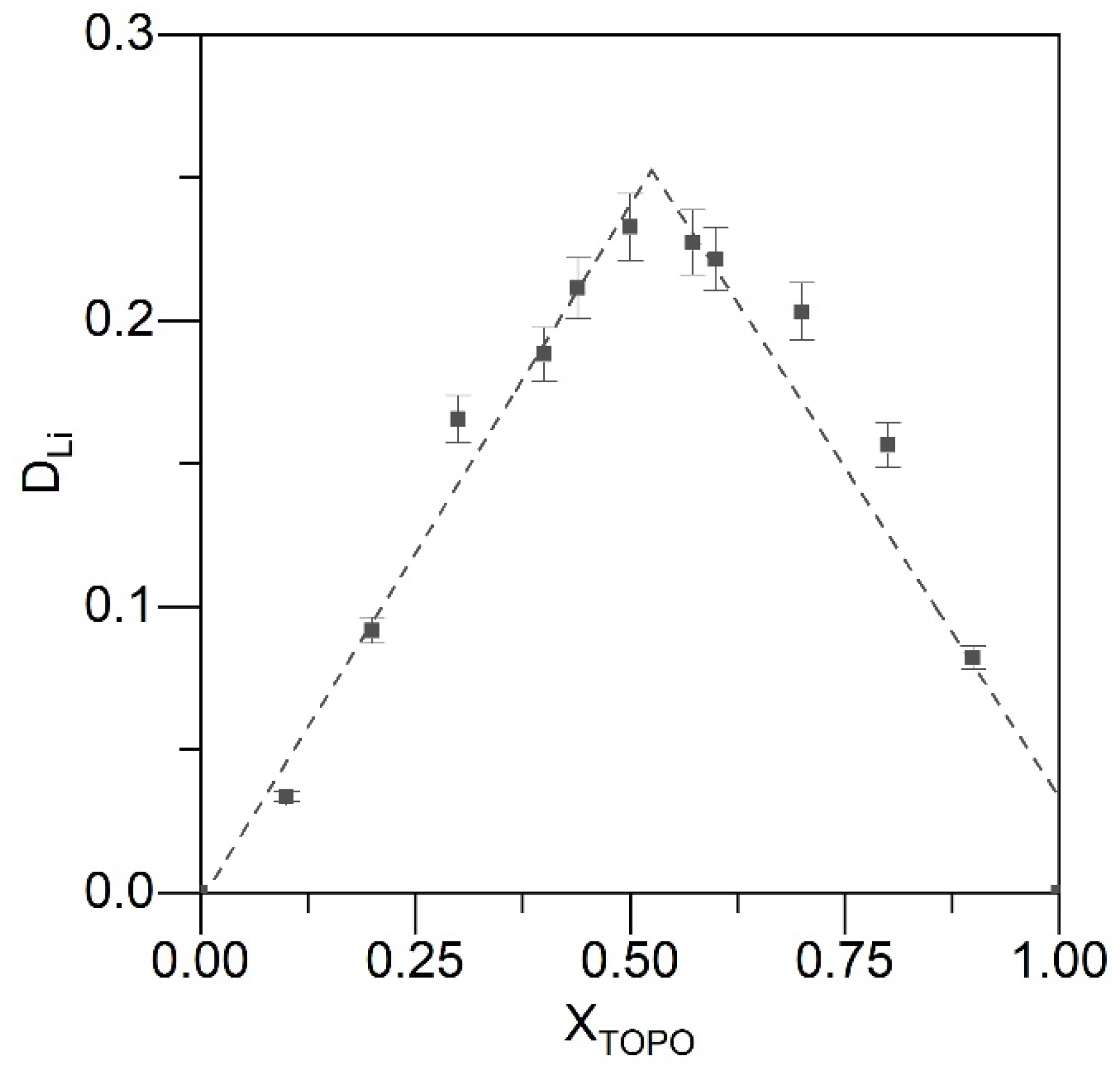 Molecules 27 03051 g005