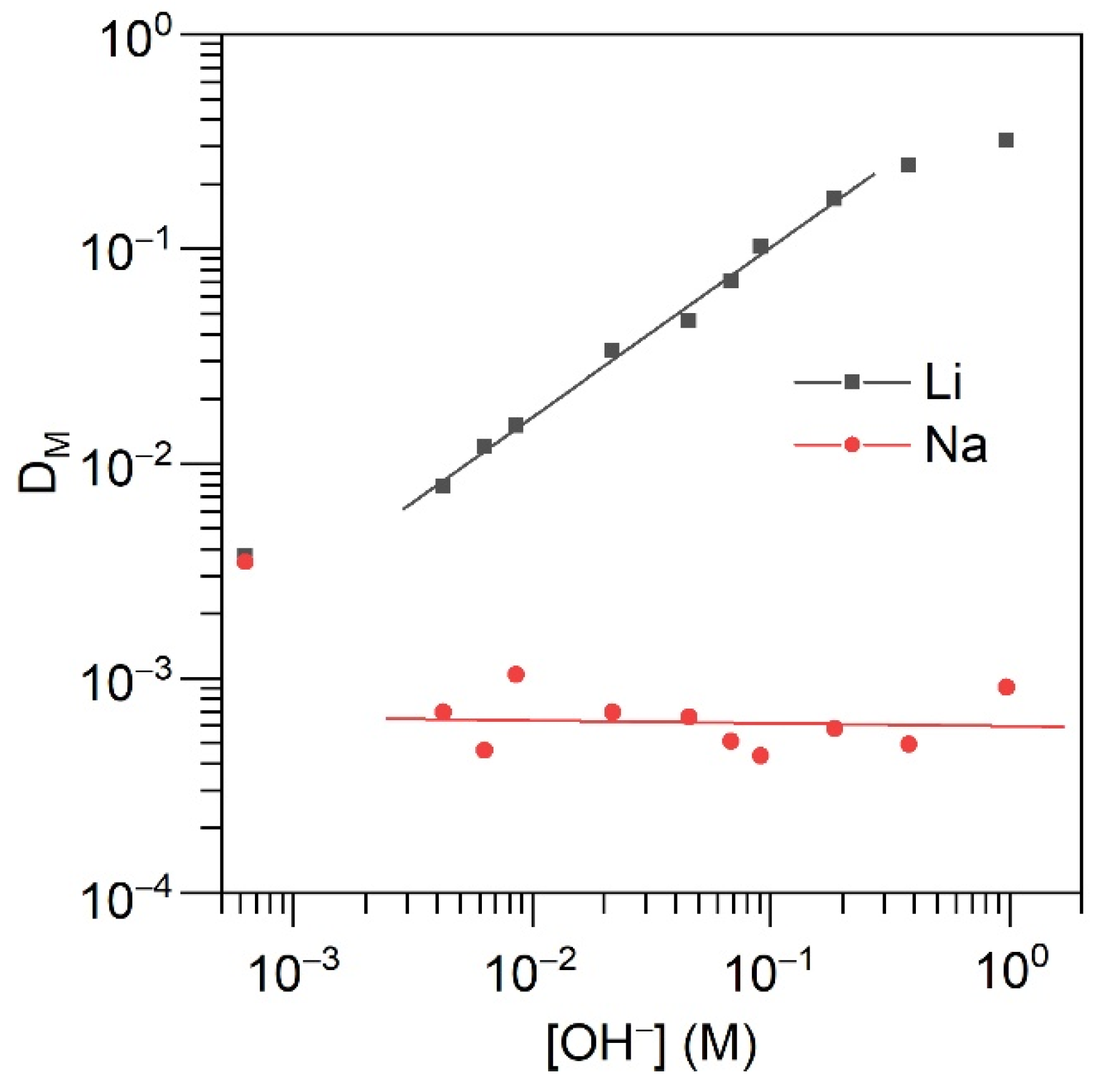 Molecules 27 03051 g006