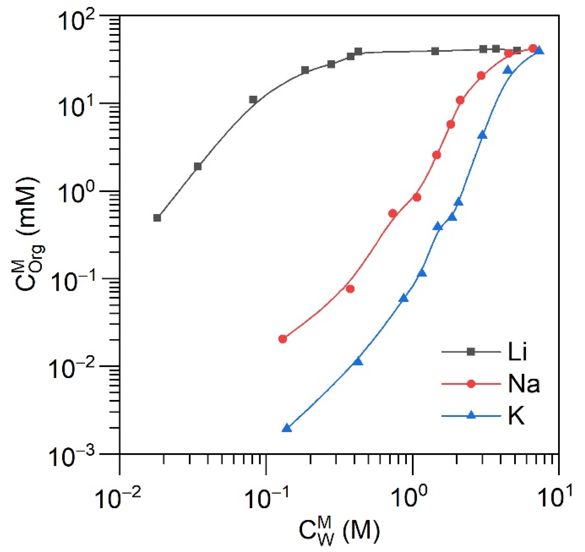 Molecules 27 03051 g007