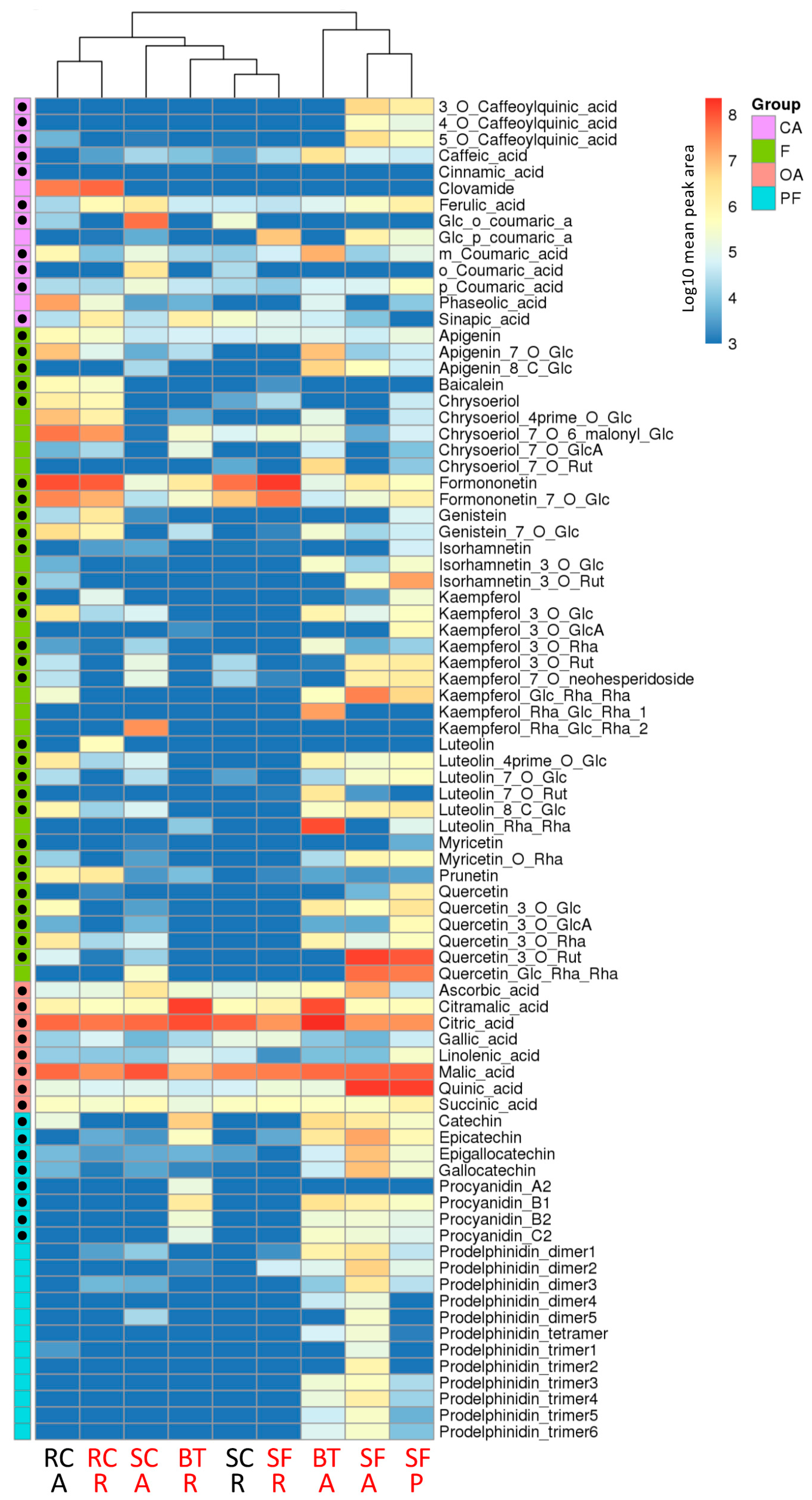 Molecules 27 03052 g002 Molecules 27 03052 g002