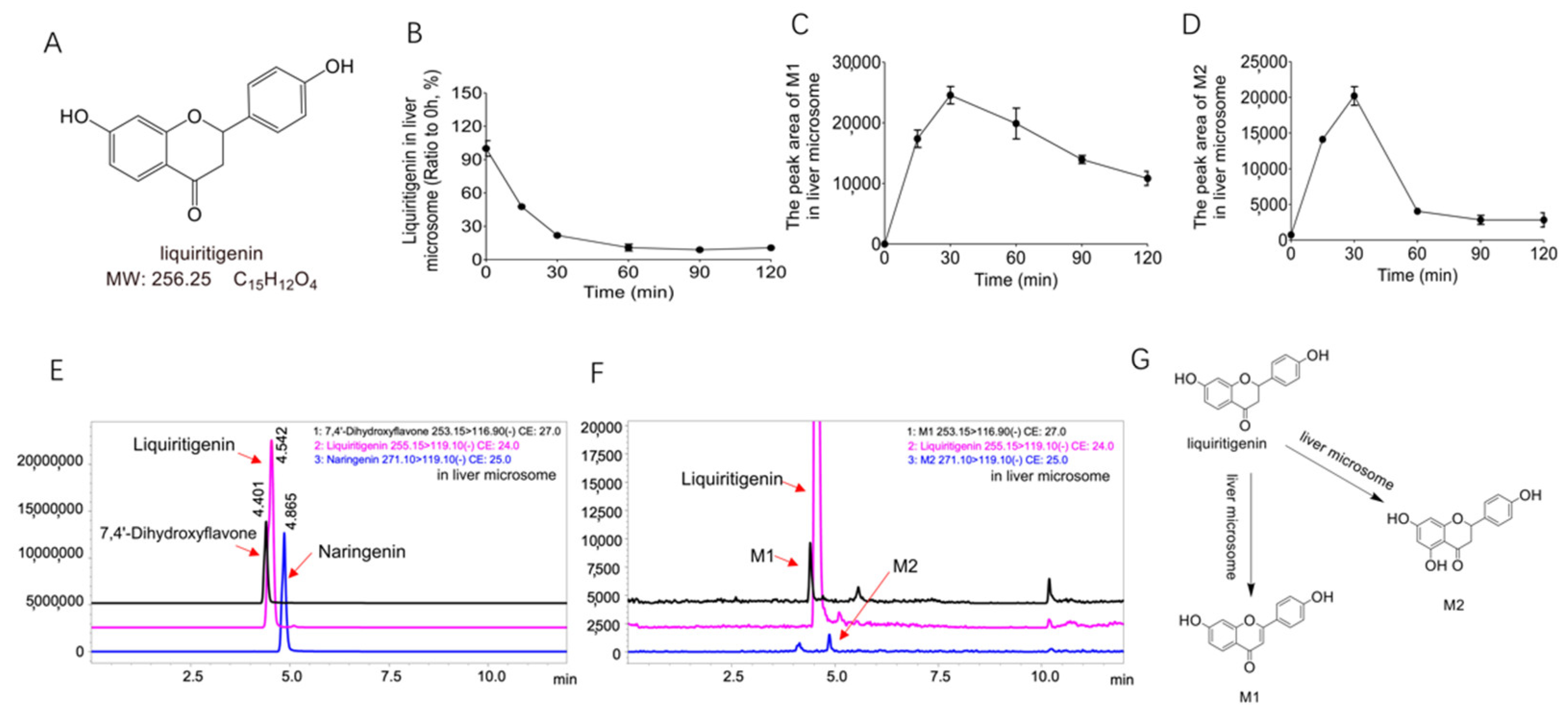 Molecules 27 03057 g001 Molecules 27 03057 g001