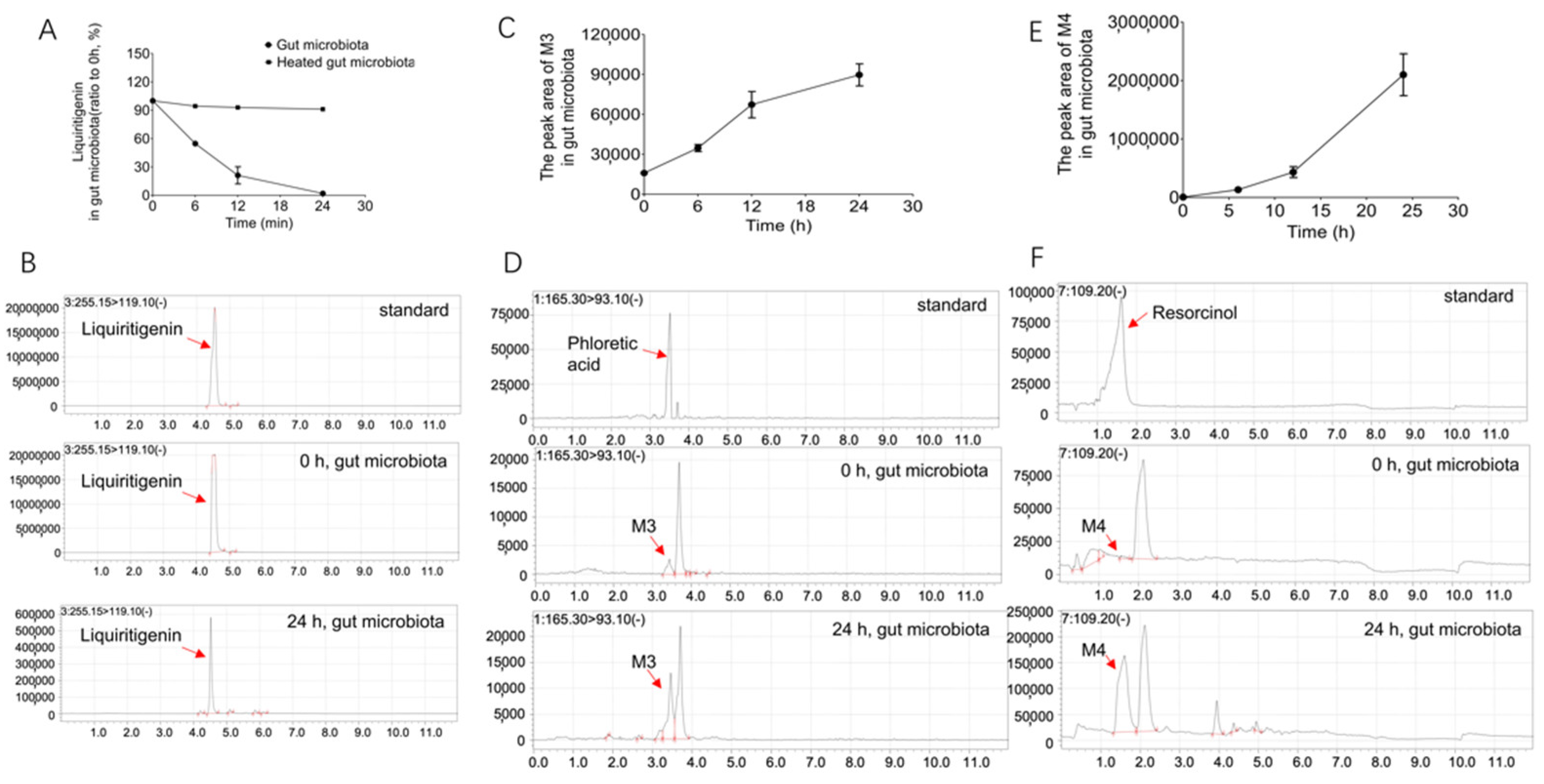 Molecules 27 03057 g002 Molecules 27 03057 g002