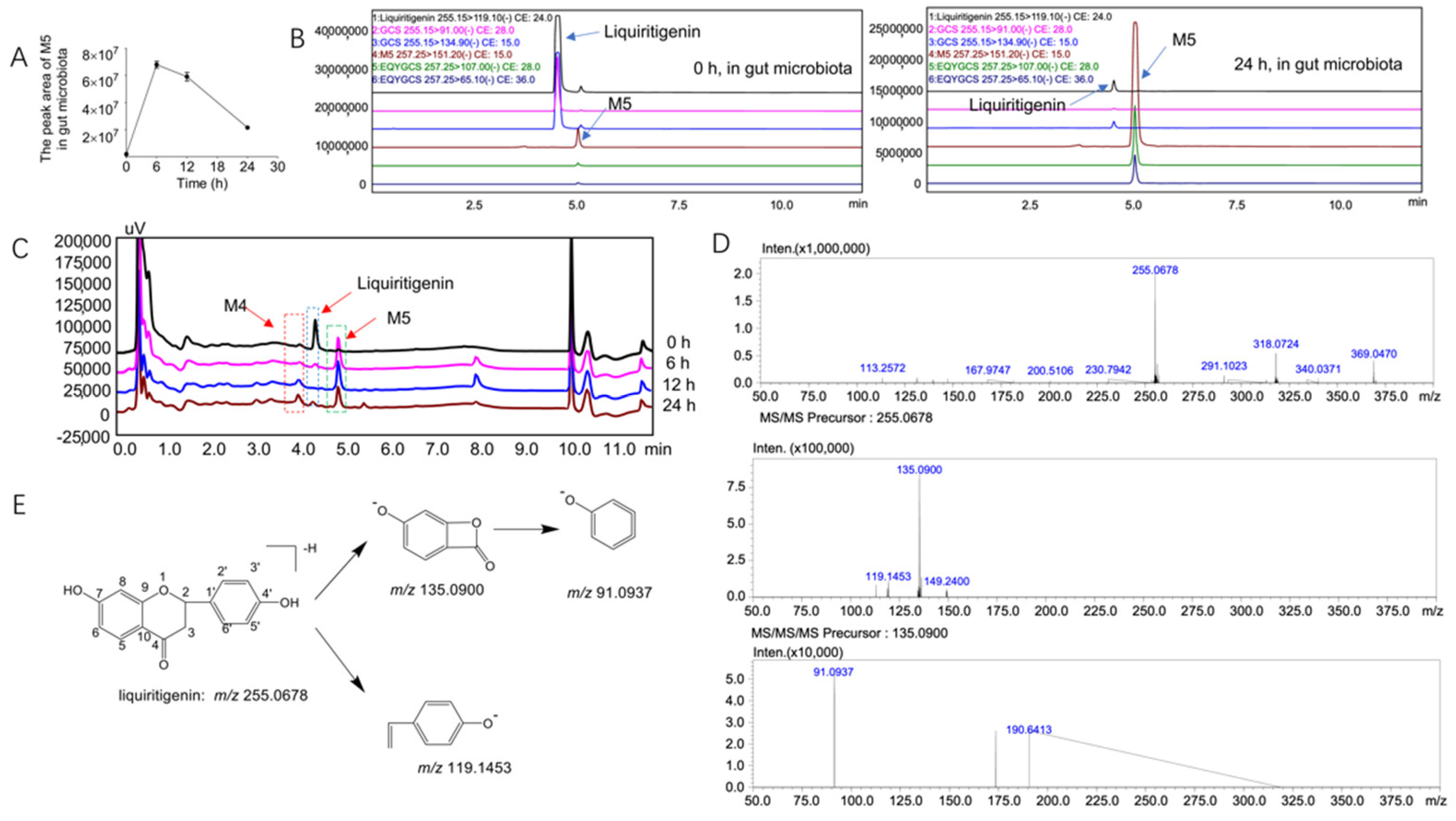 Molecules 27 03057 g003 Molecules 27 03057 g003