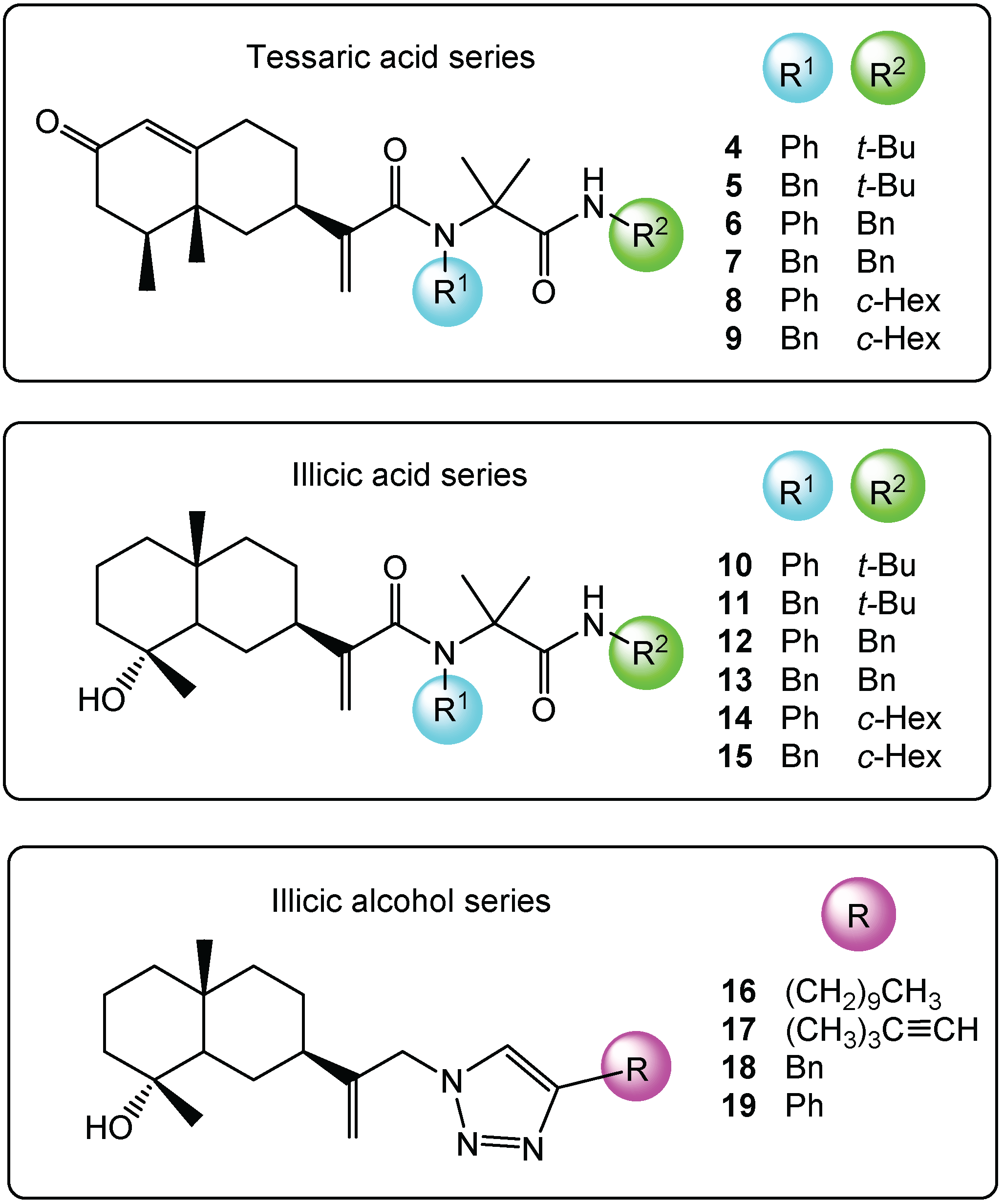 Molecules 27 03067 g003 550