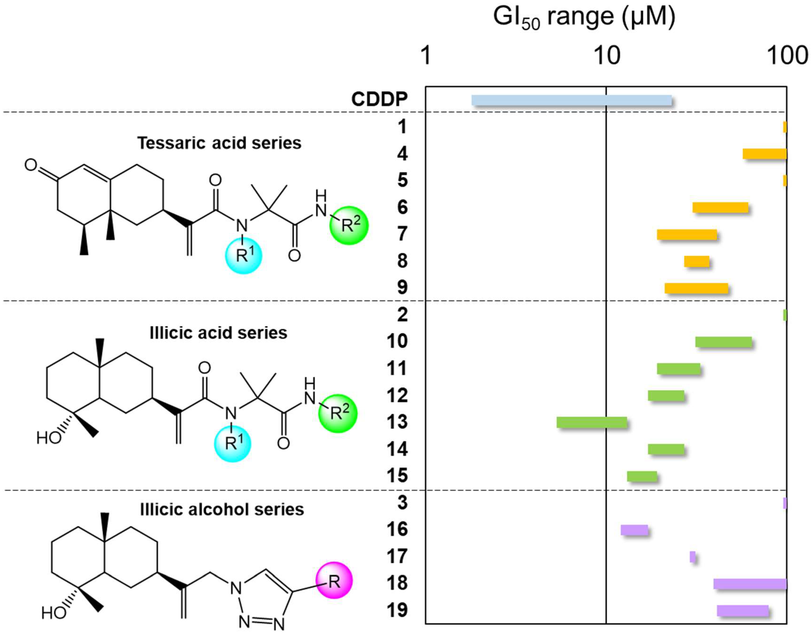 Molecules 27 03067 g004 550