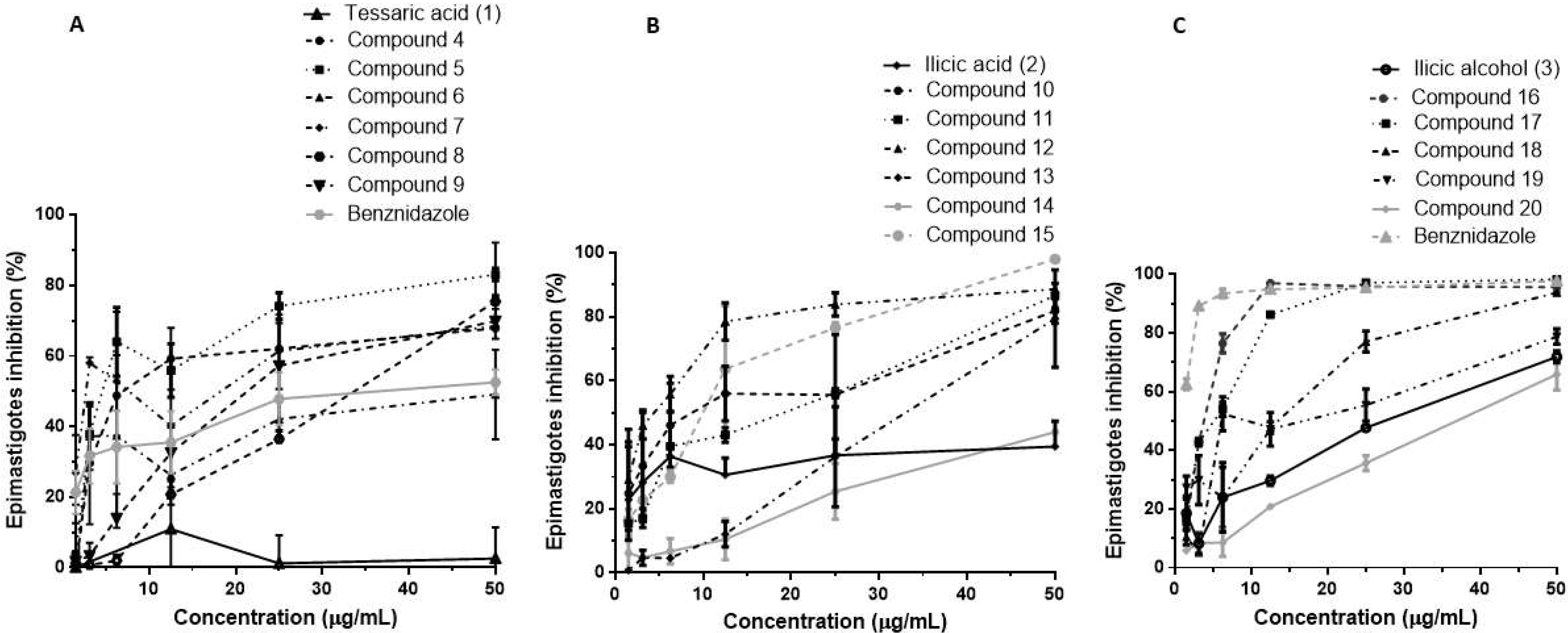 Molecules 27 03067 g005 550