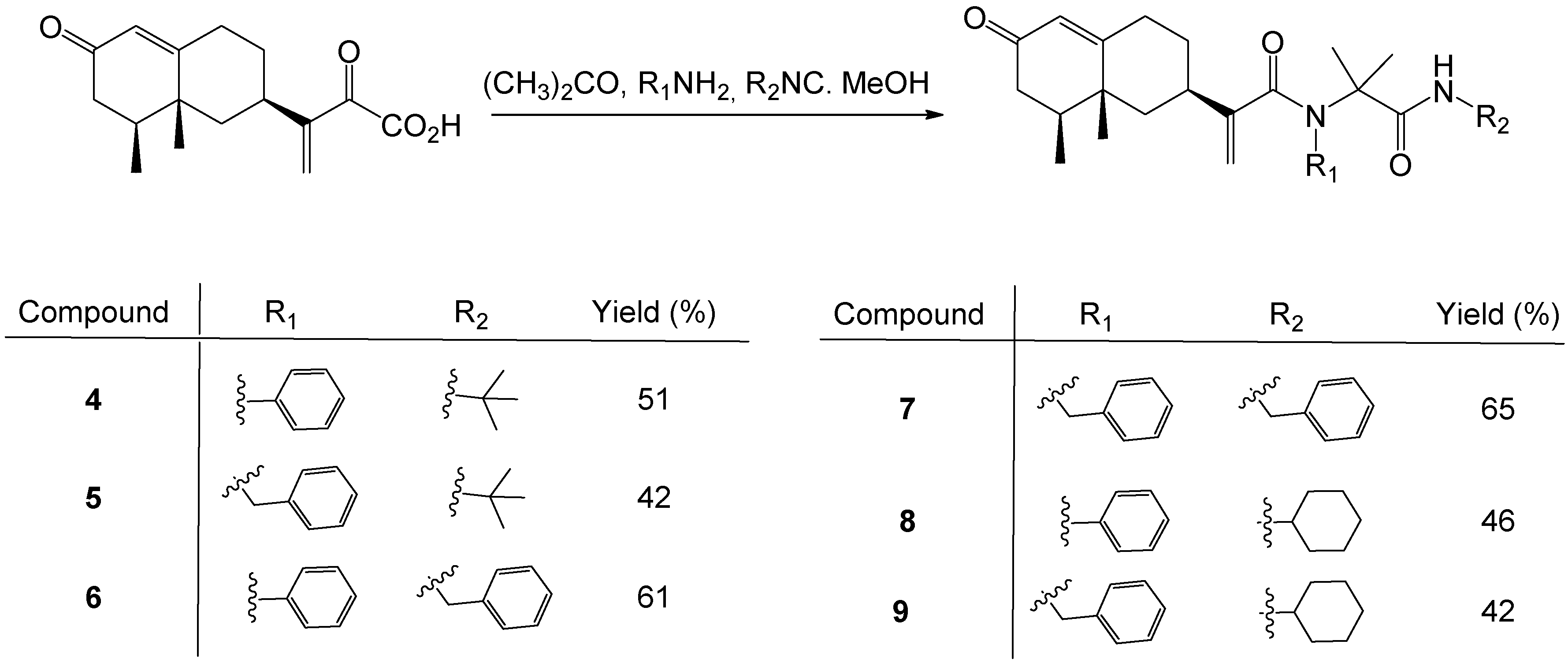 Molecules 27 03067 sch001 550