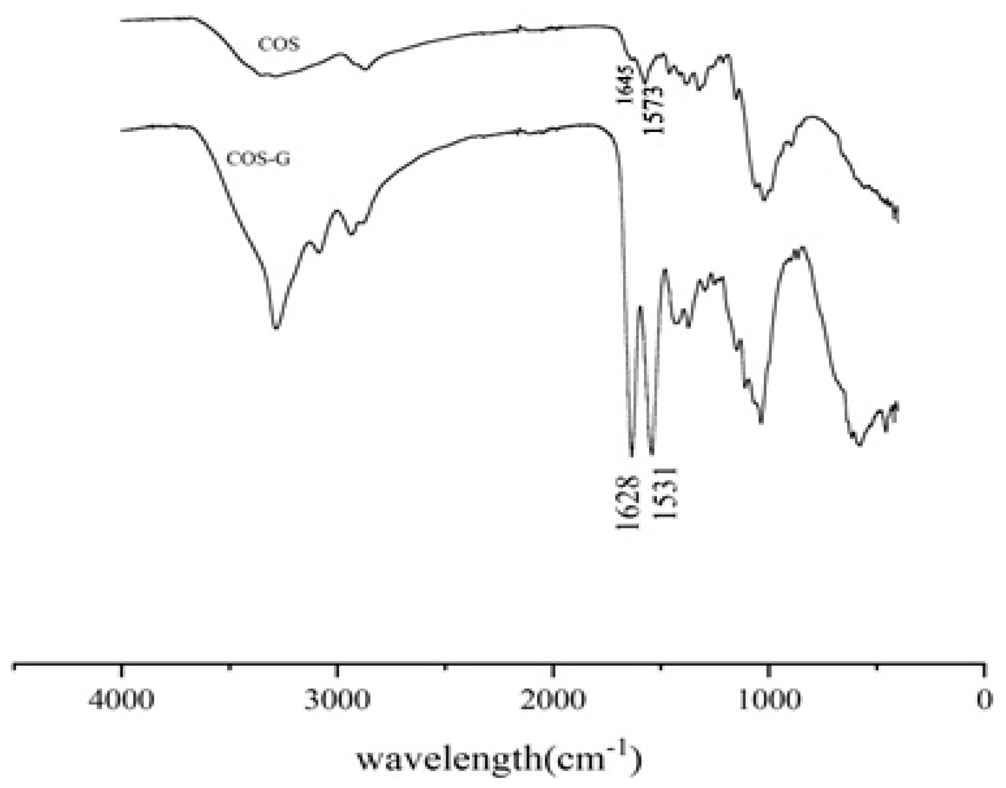 Molecules 27 03068 g001