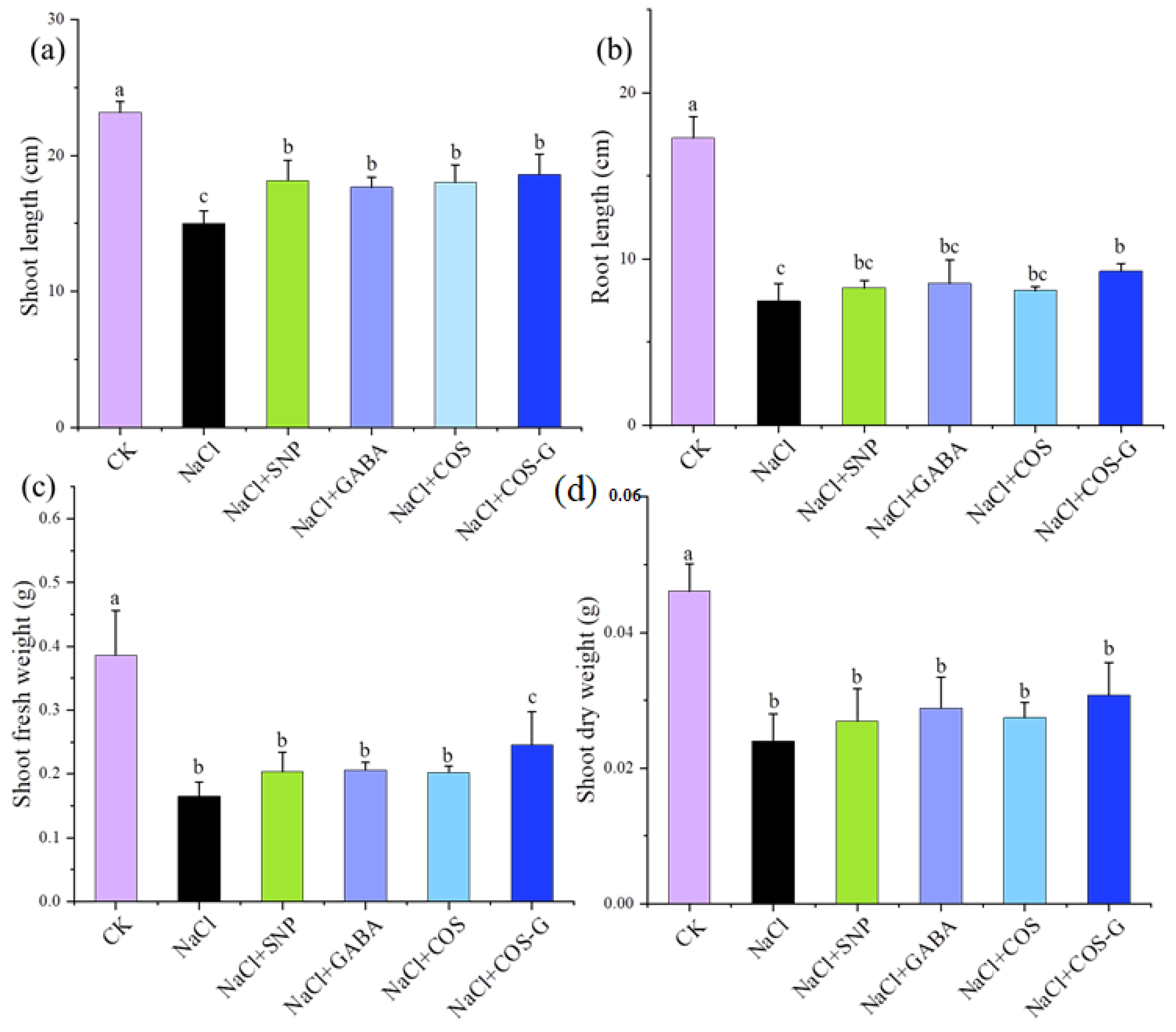 Molecules 27 03068 g003
