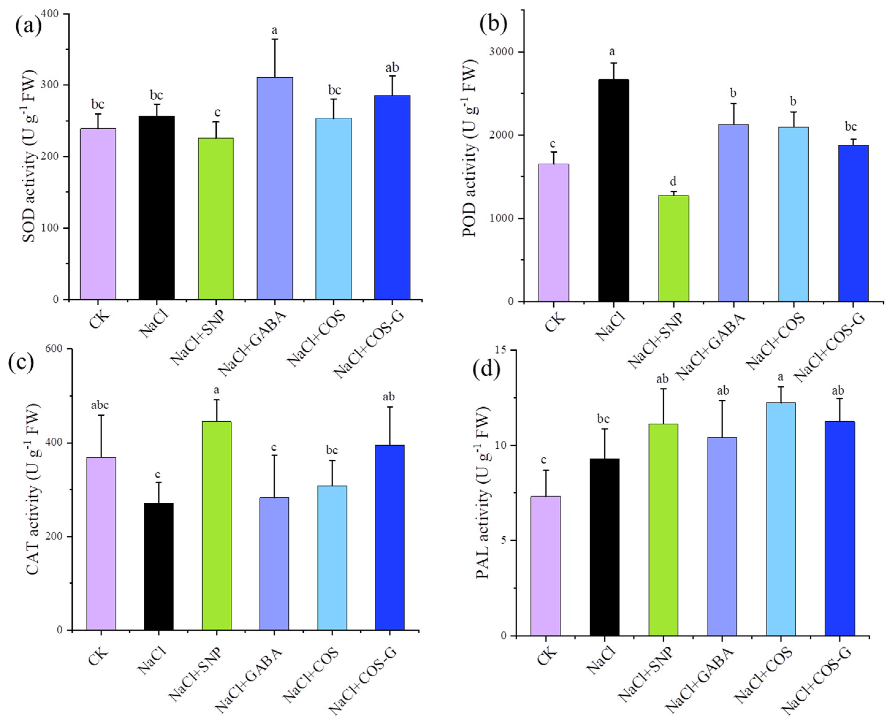 Molecules 27 03068 g007