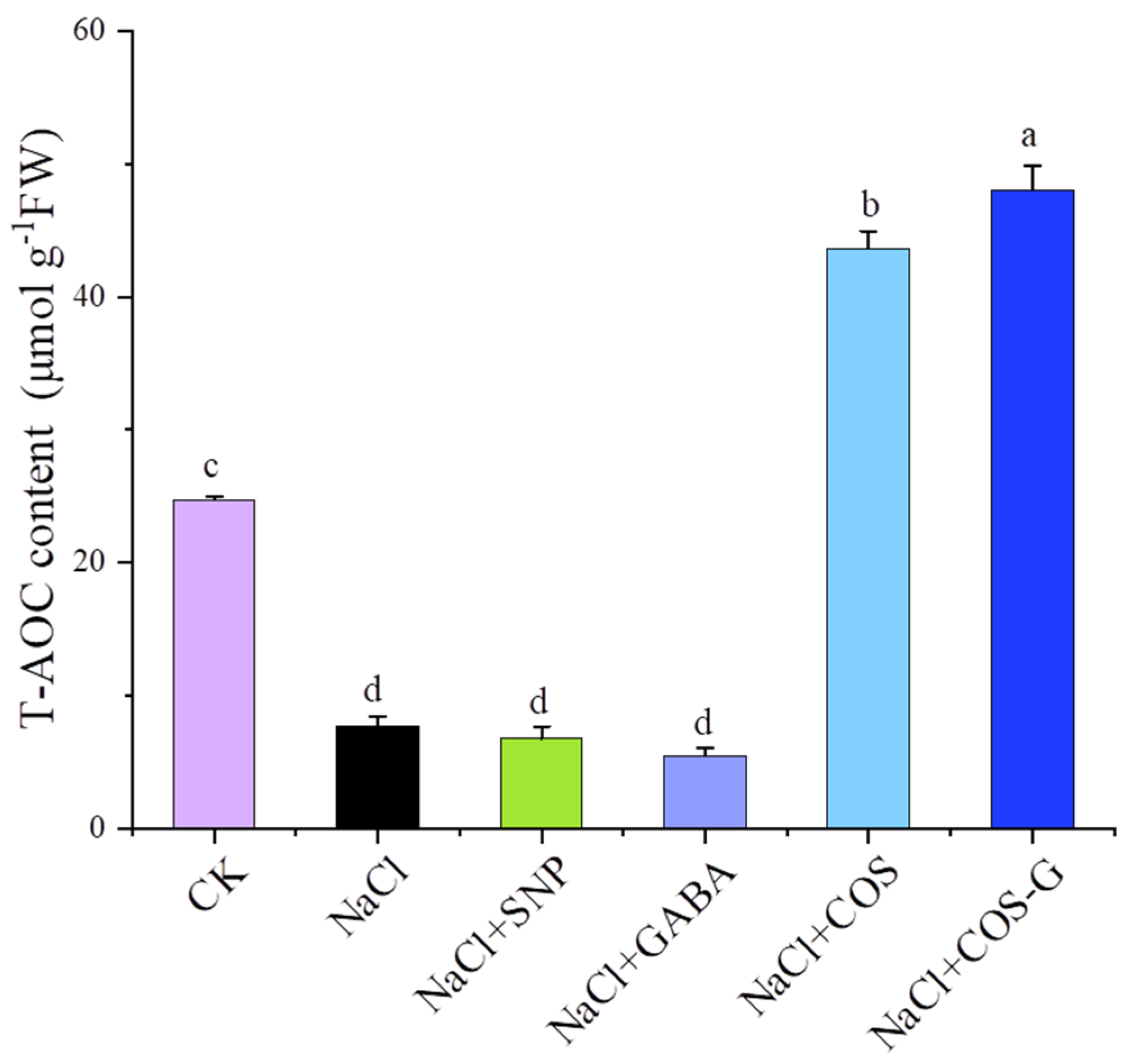Molecules 27 03068 g008