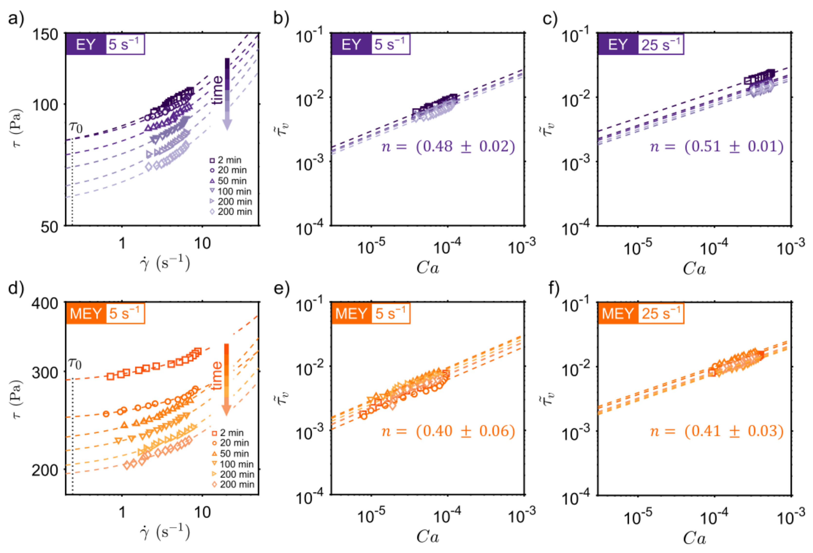 Molecules 27 03070 g002 Molecules 27 03070 g002