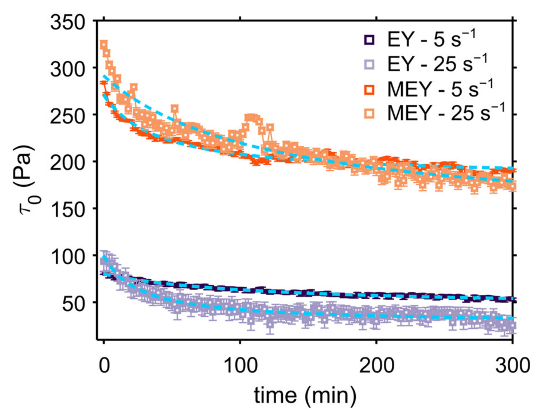 Molecules 27 03070 g003 Molecules 27 03070 g003