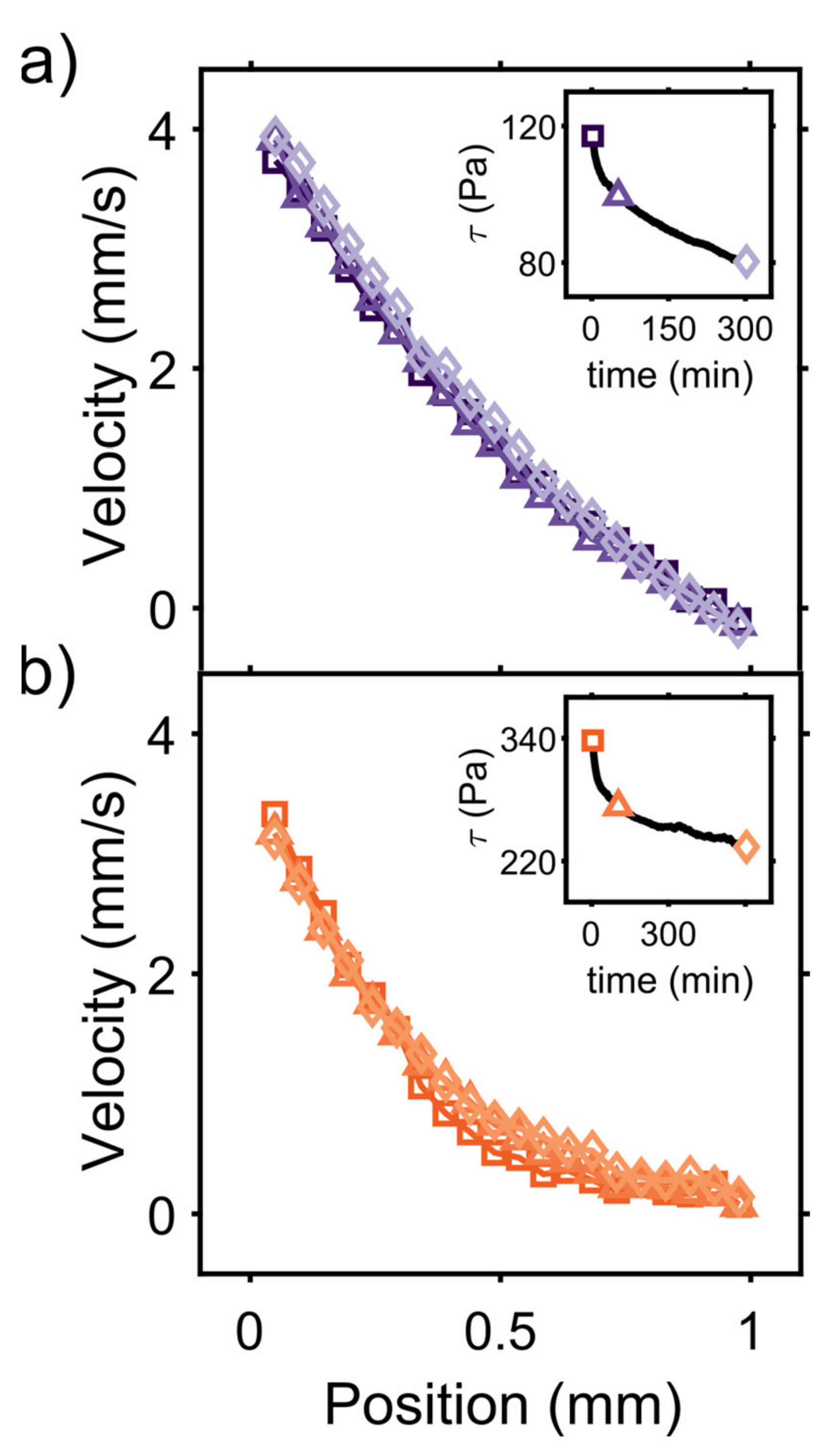 Molecules 27 03070 g0a1 Molecules 27 03070 g0a1