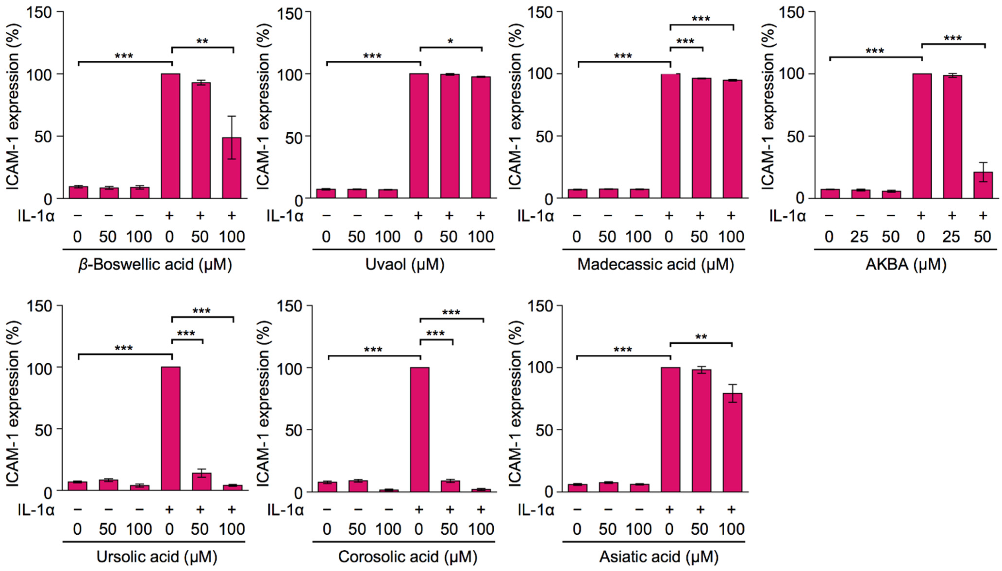 Molecules 27 03073 g003