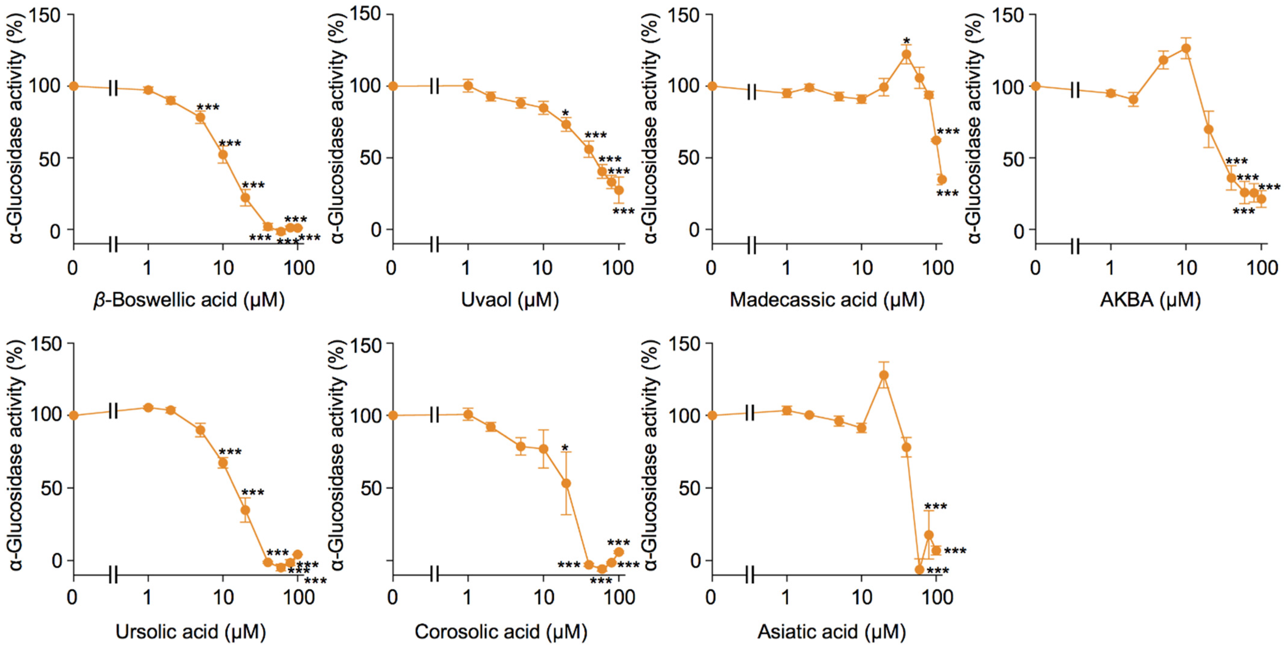 Molecules 27 03073 g005