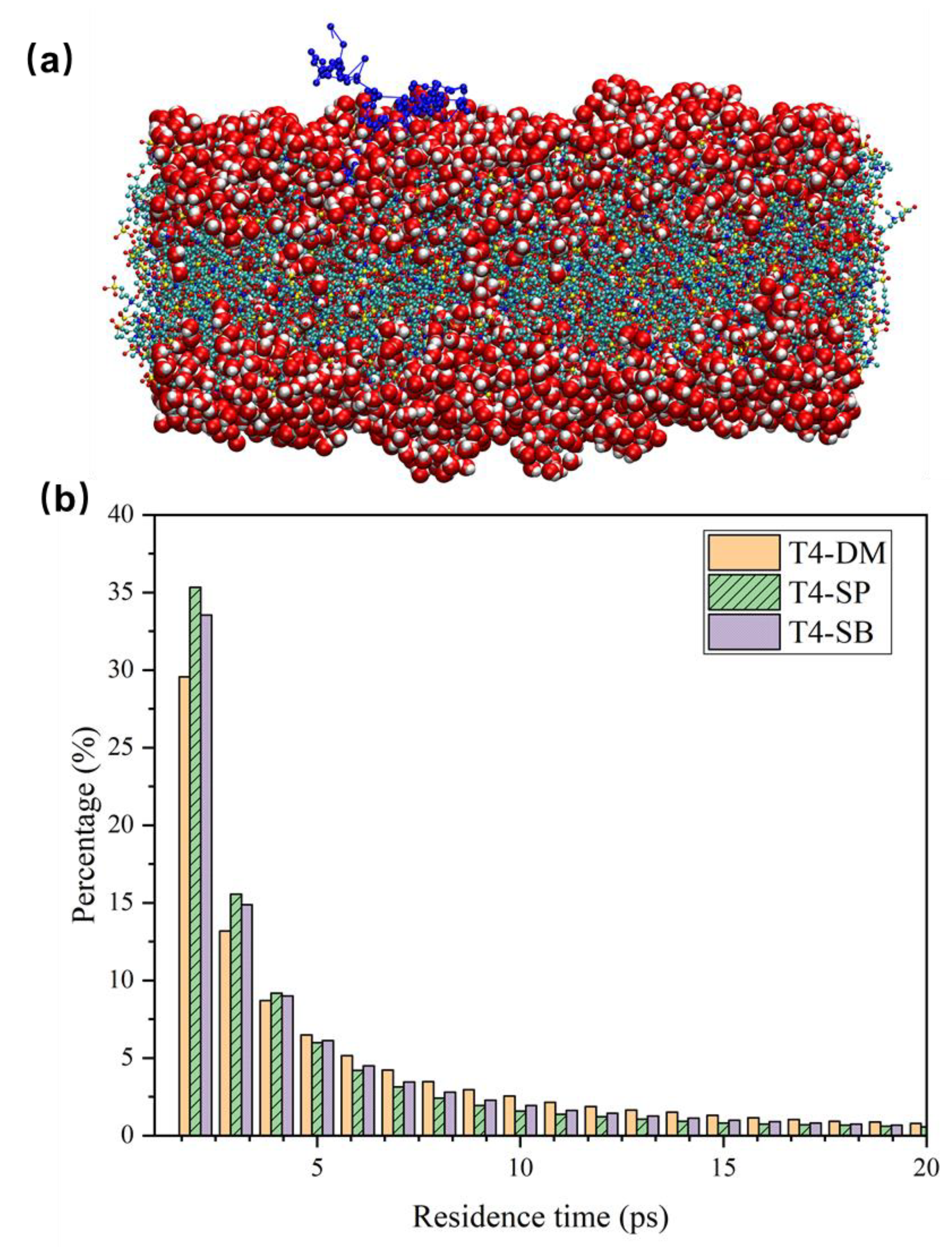 Molecules 27 03074 g007 550