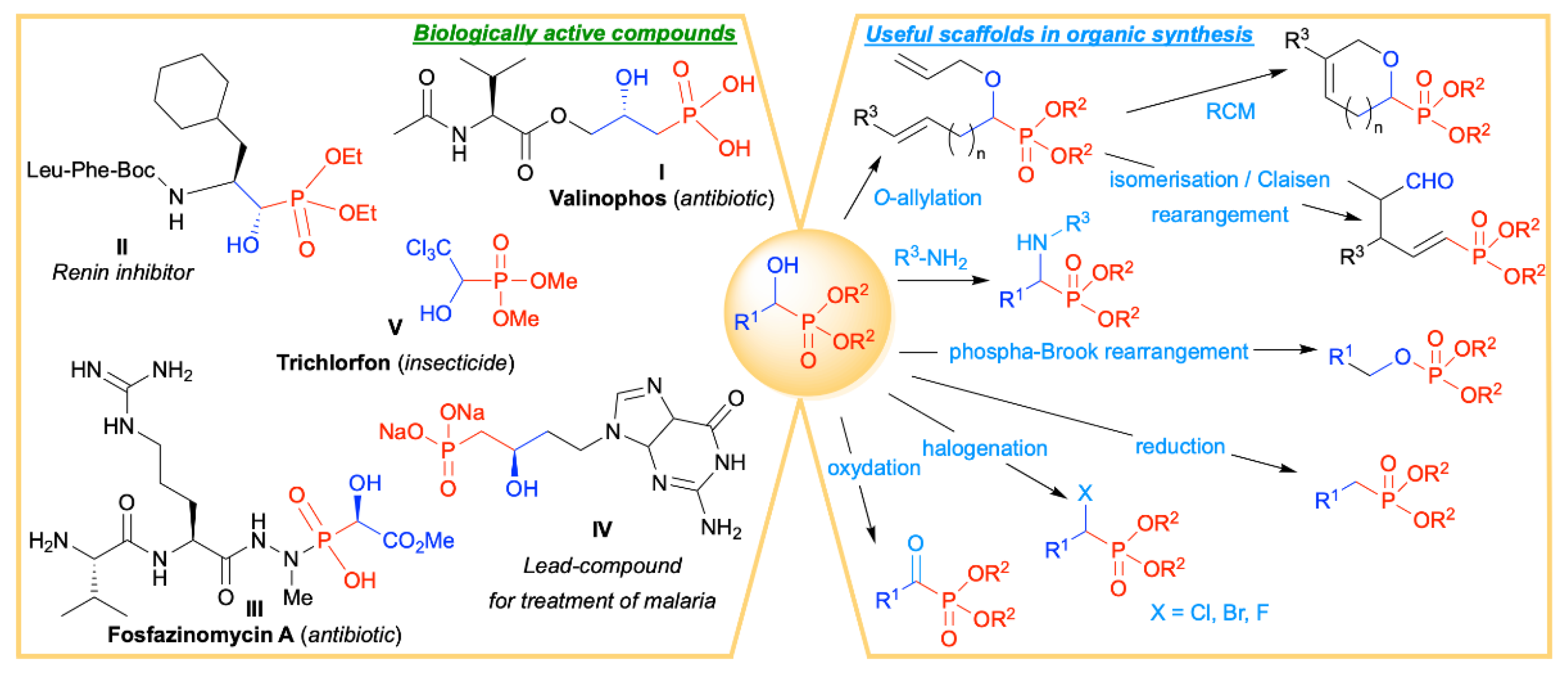 Molecules 27 03075 g001 550