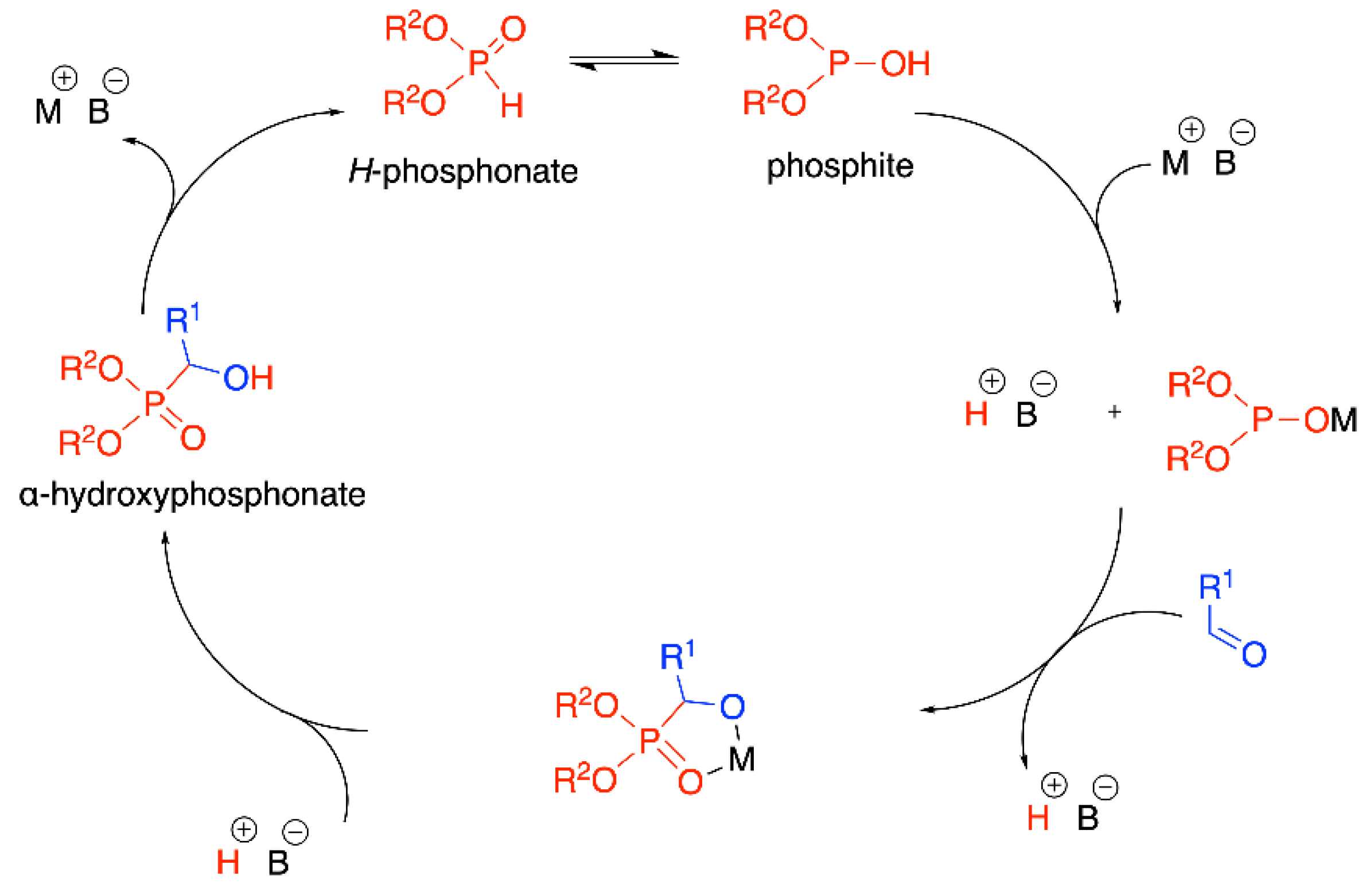 Molecules 27 03075 sch001 550