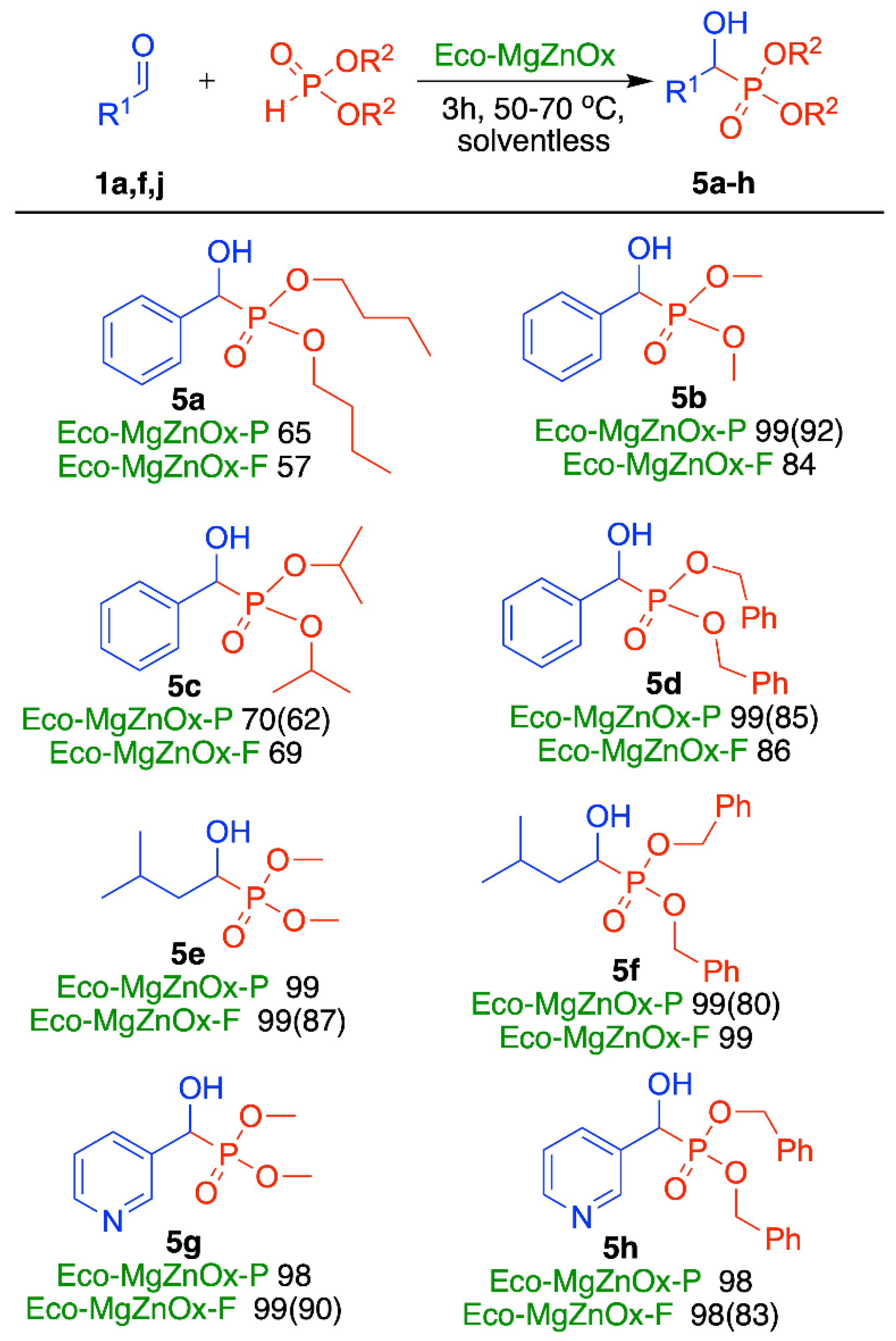 Molecules 27 03075 sch003 550