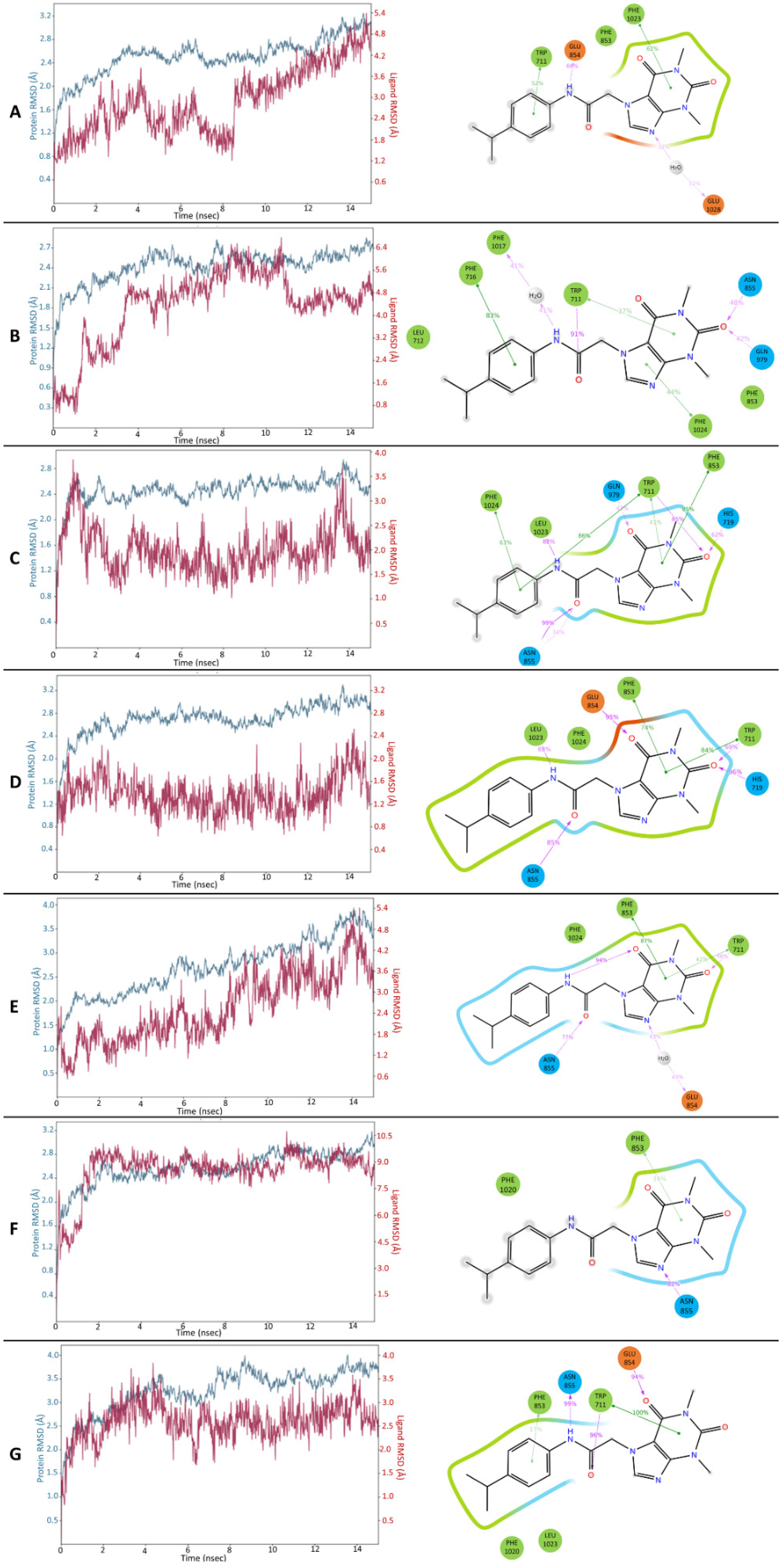 Molecules 27 03077 g007