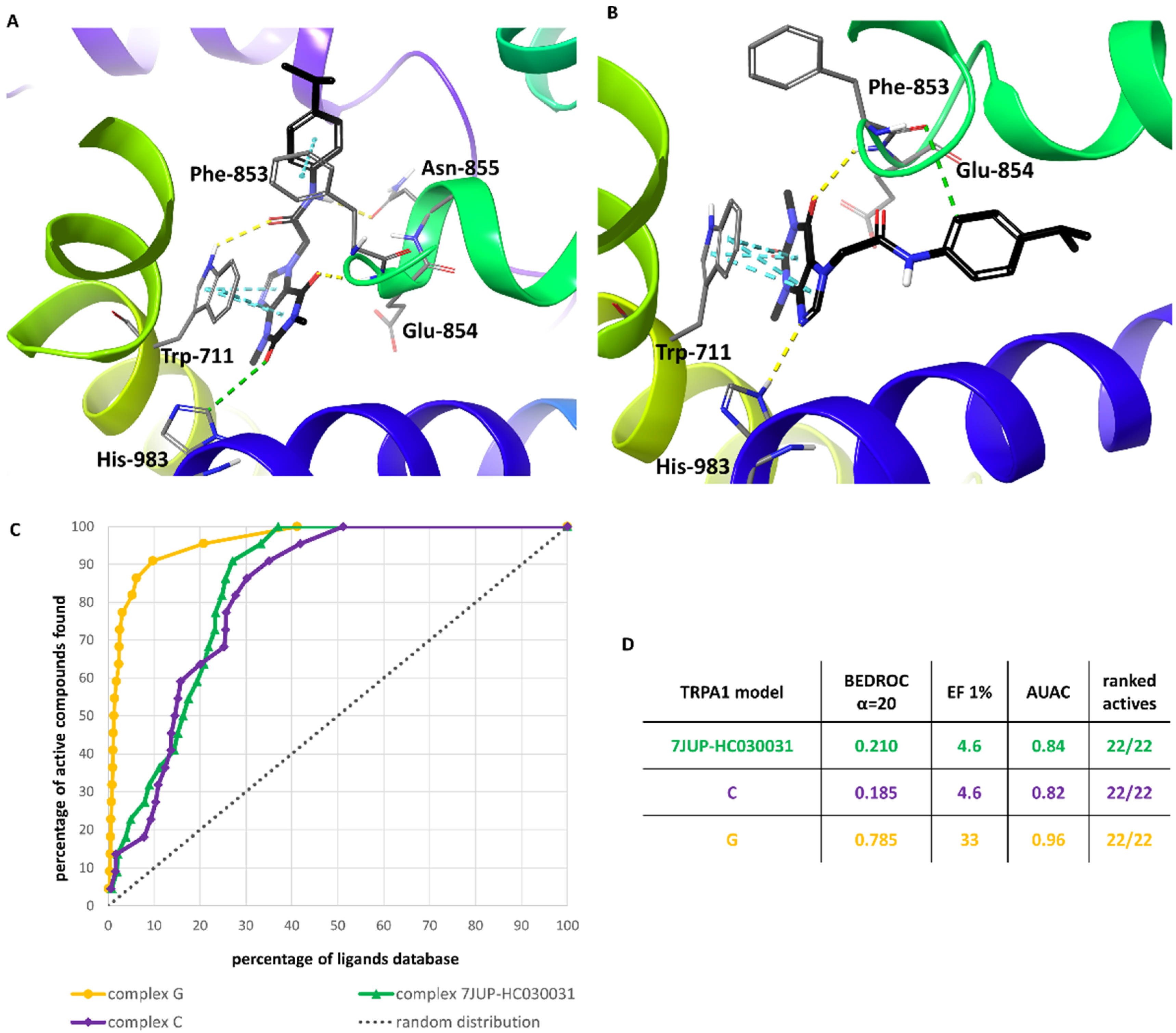 Molecules 27 03077 g009