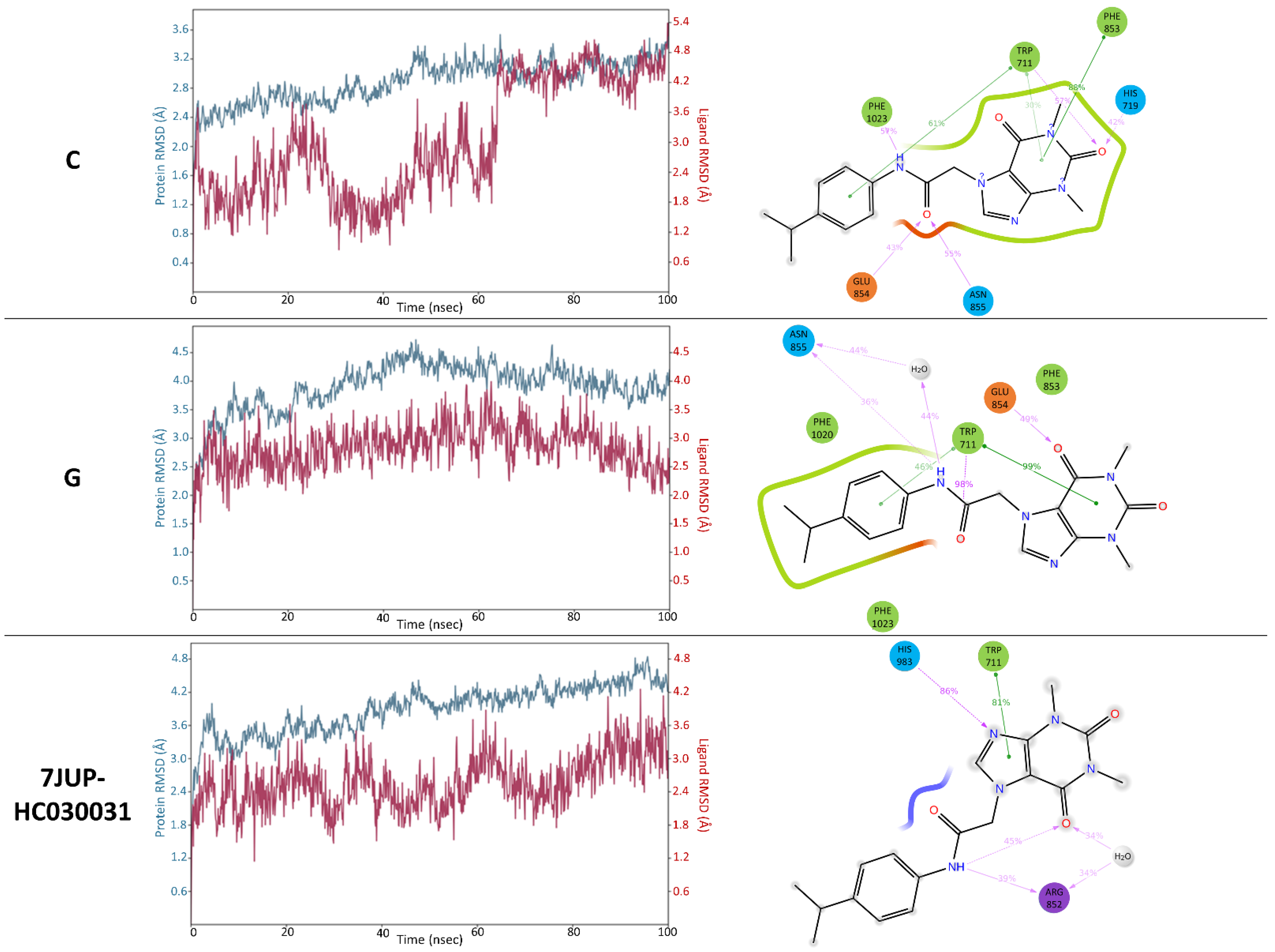 Molecules 27 03077 g010