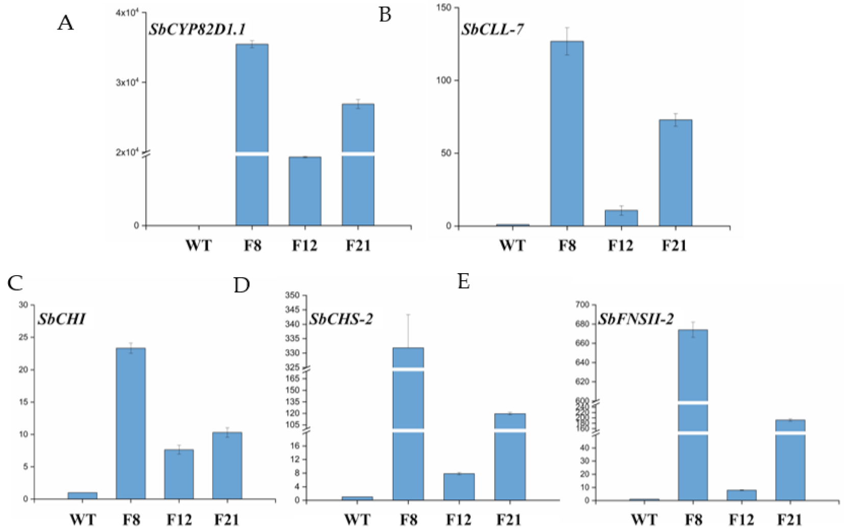 Molecules 27 03086 g003 550