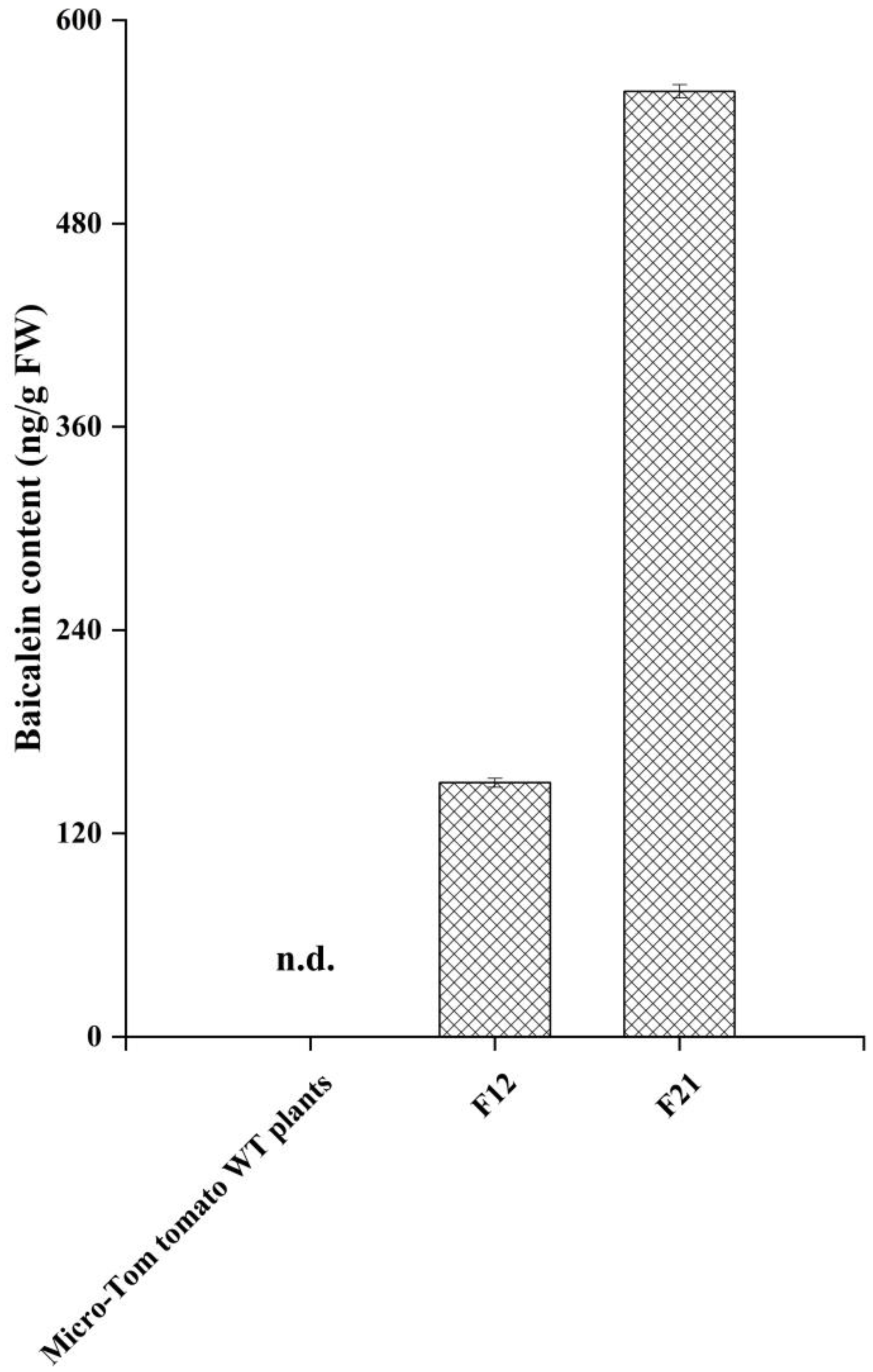 Molecules 27 03086 g005 550
