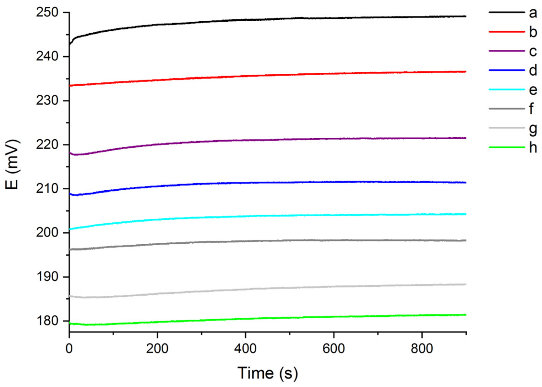 Molecules 27 03087 g001 Molecules 27 03087 g001