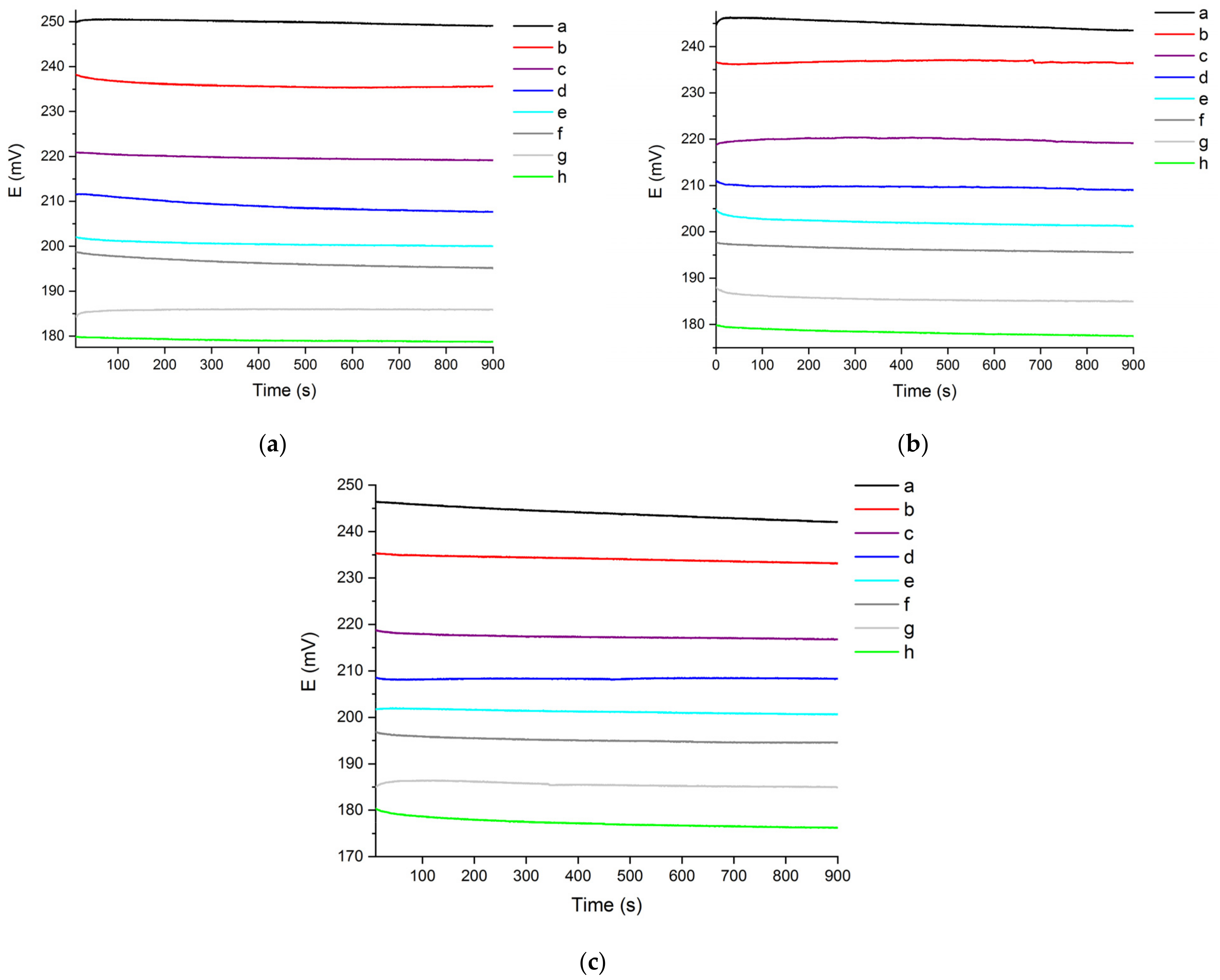 Molecules 27 03087 g002 Molecules 27 03087 g002