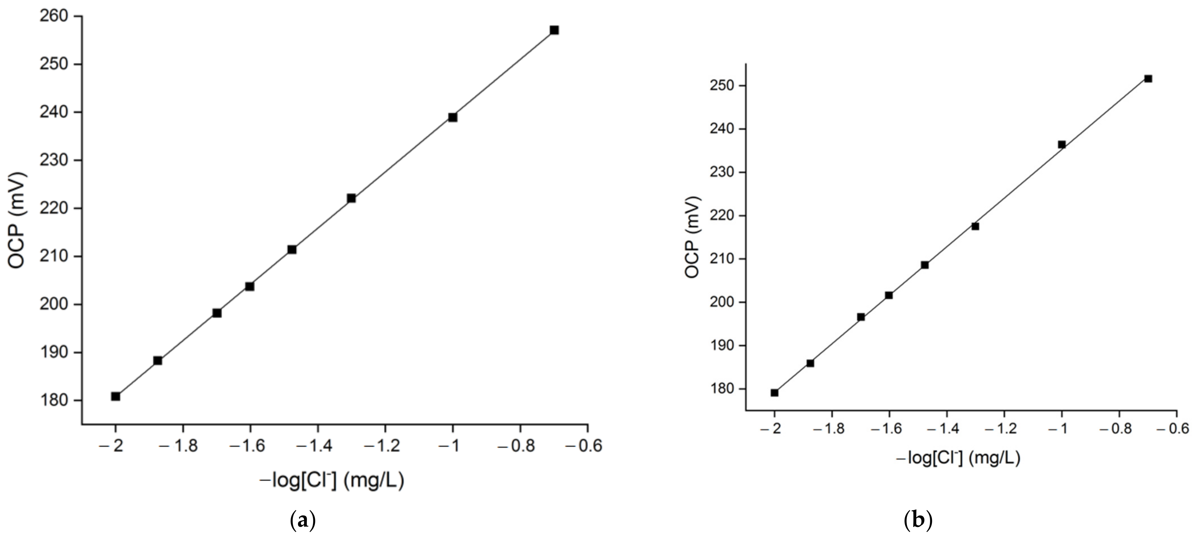Molecules 27 03087 g003a Molecules 27 03087 g003a