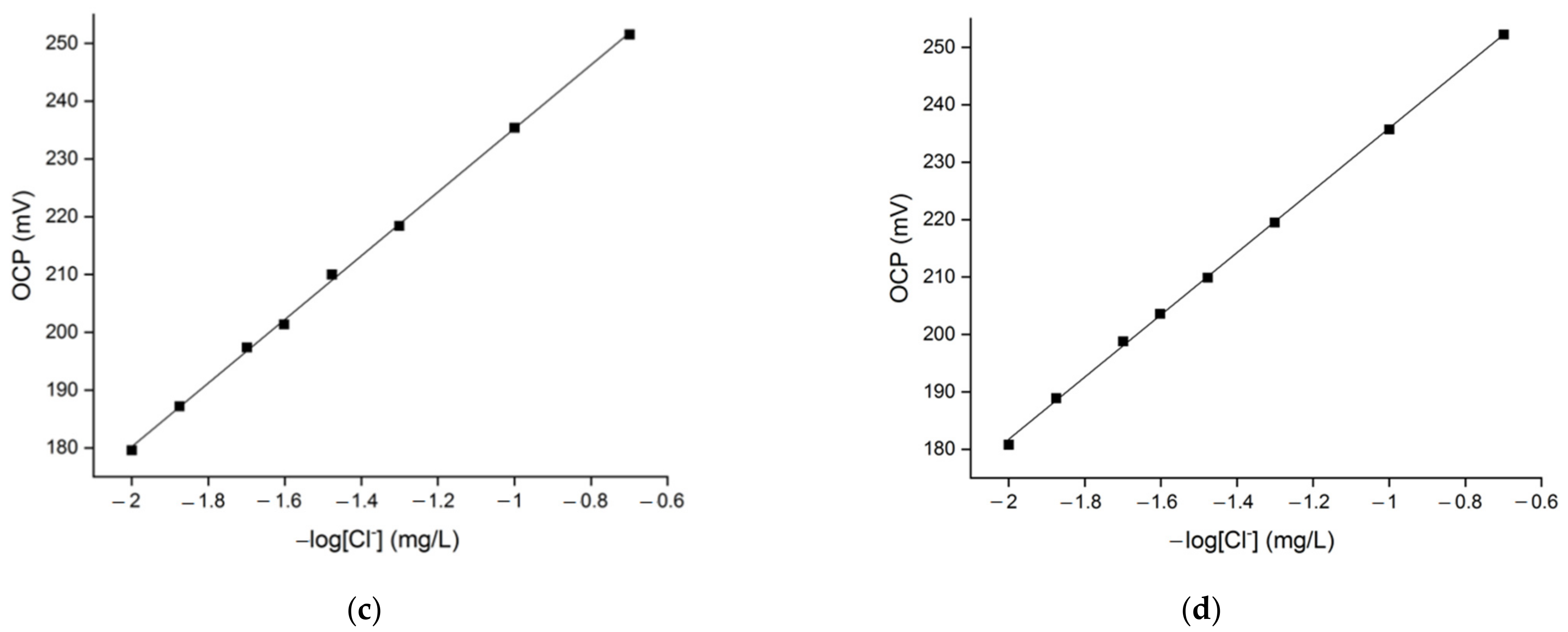 Molecules 27 03087 g003b Molecules 27 03087 g003b