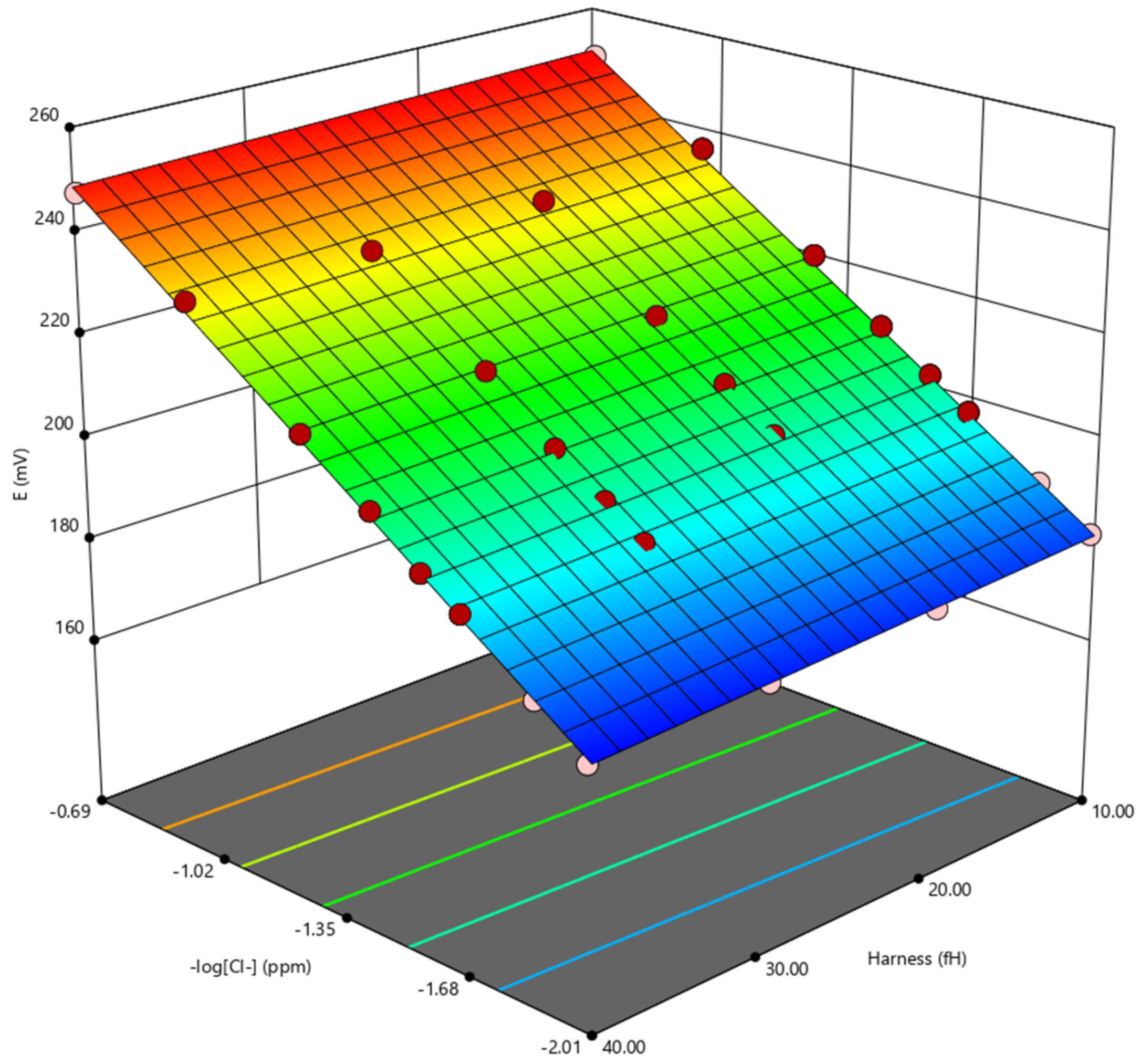 Molecules 27 03087 g004 Molecules 27 03087 g004