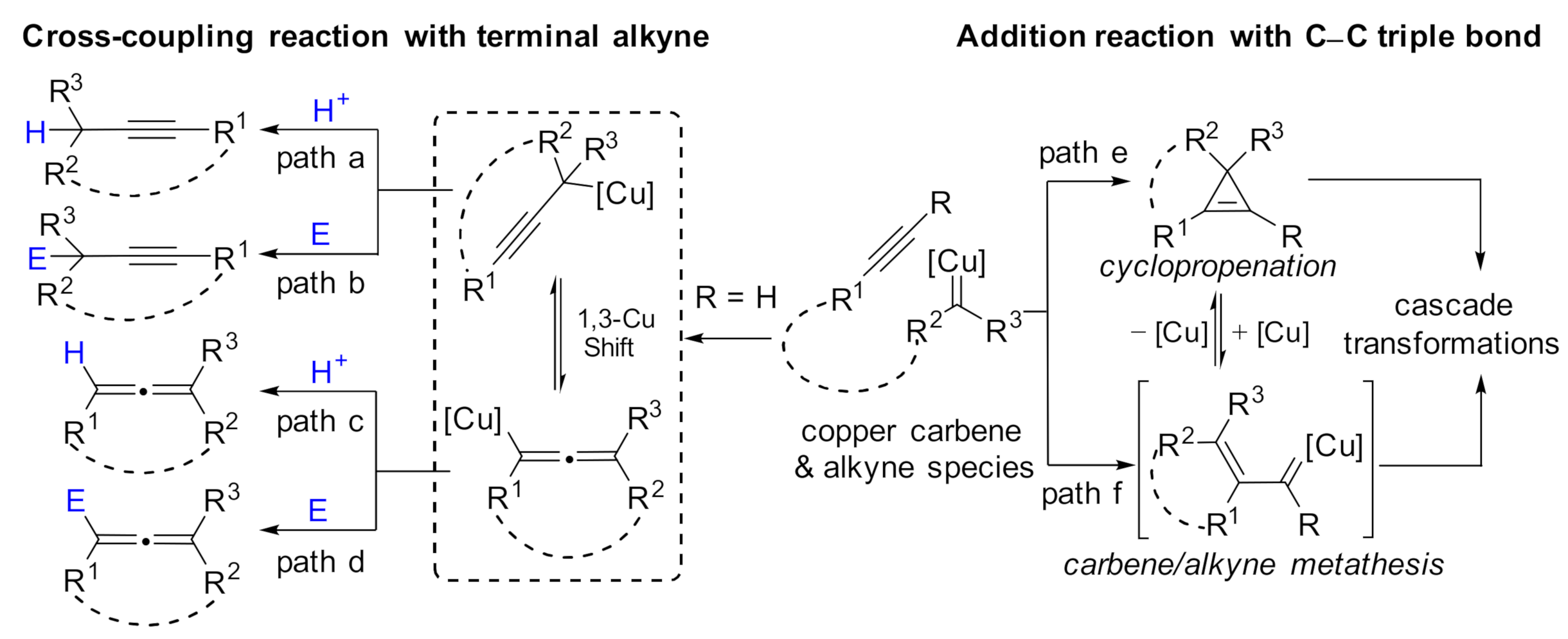 Molecules 27 03088 sch001 550