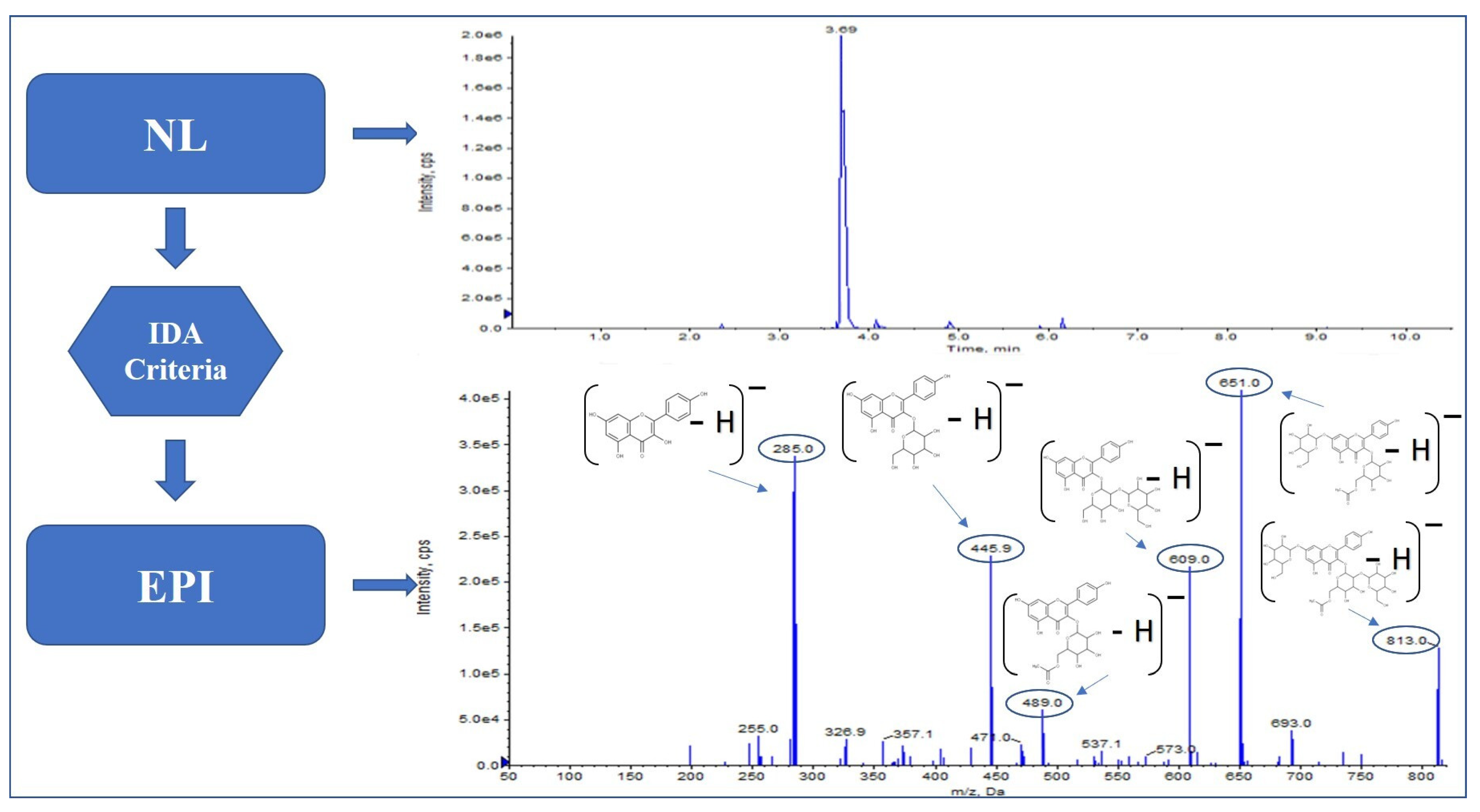 Molecules 27 03089 g003