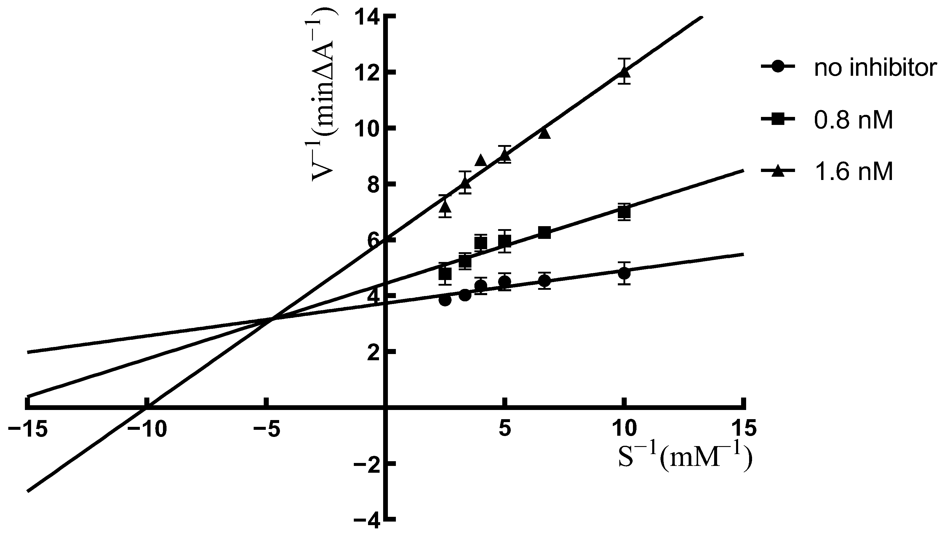 Molecules 27 03090 g003 550