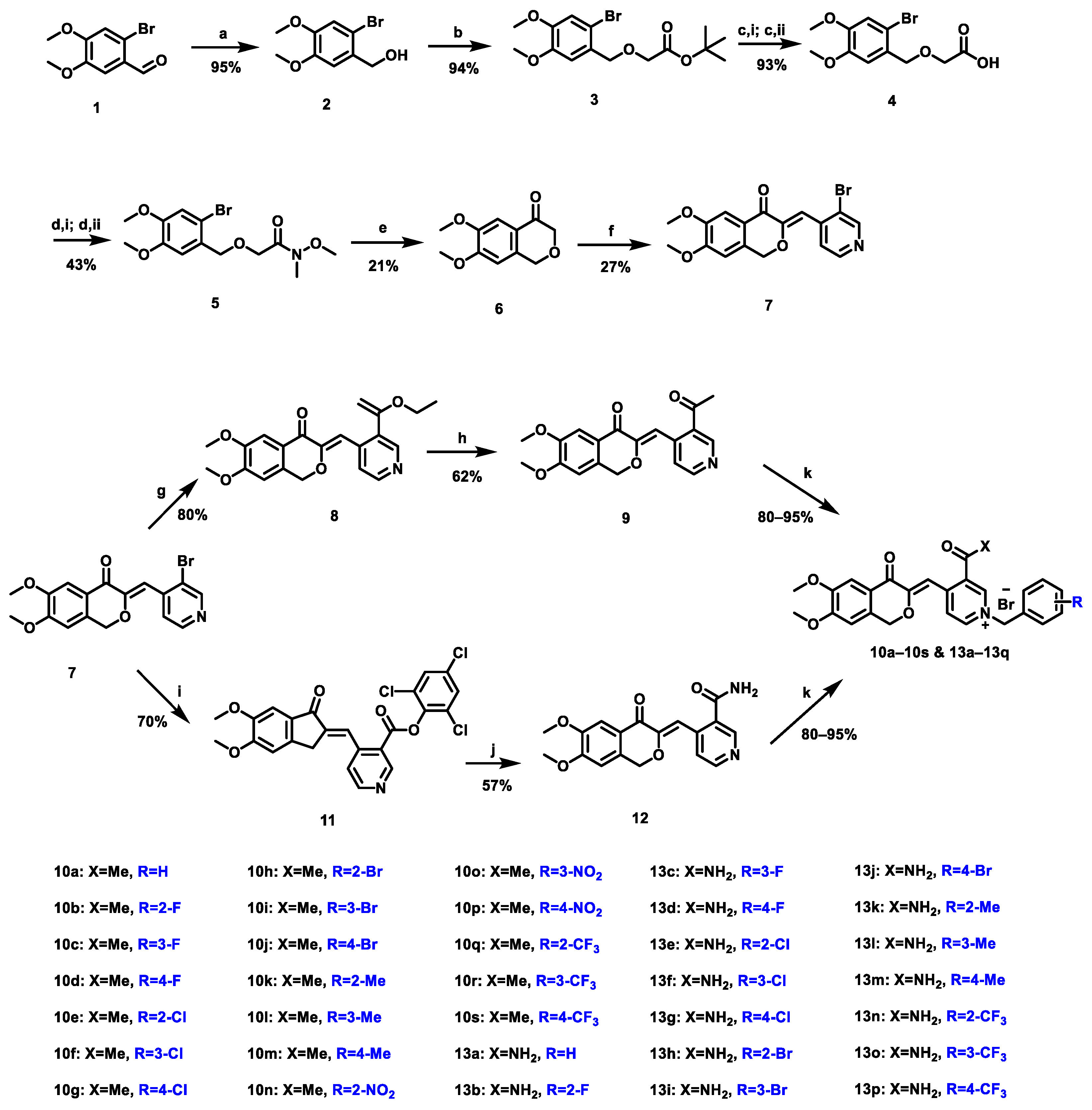 Molecules 27 03090 sch001 550