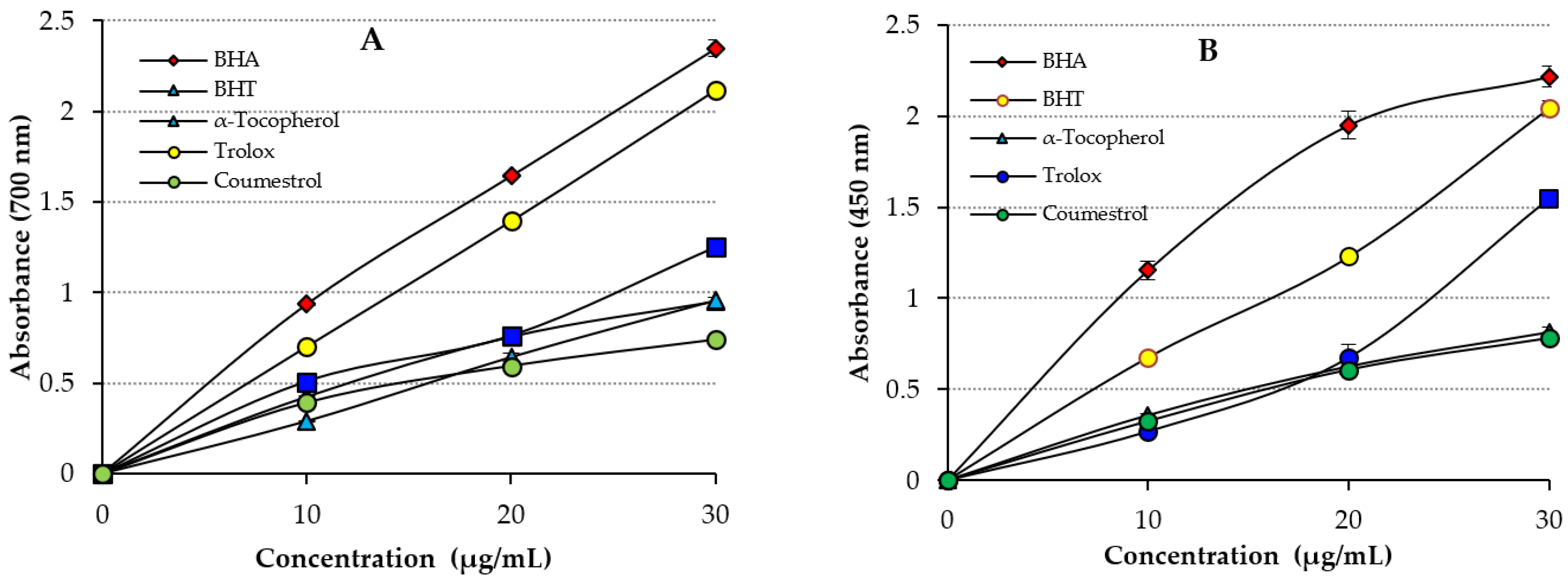 Molecules 27 03091 g003