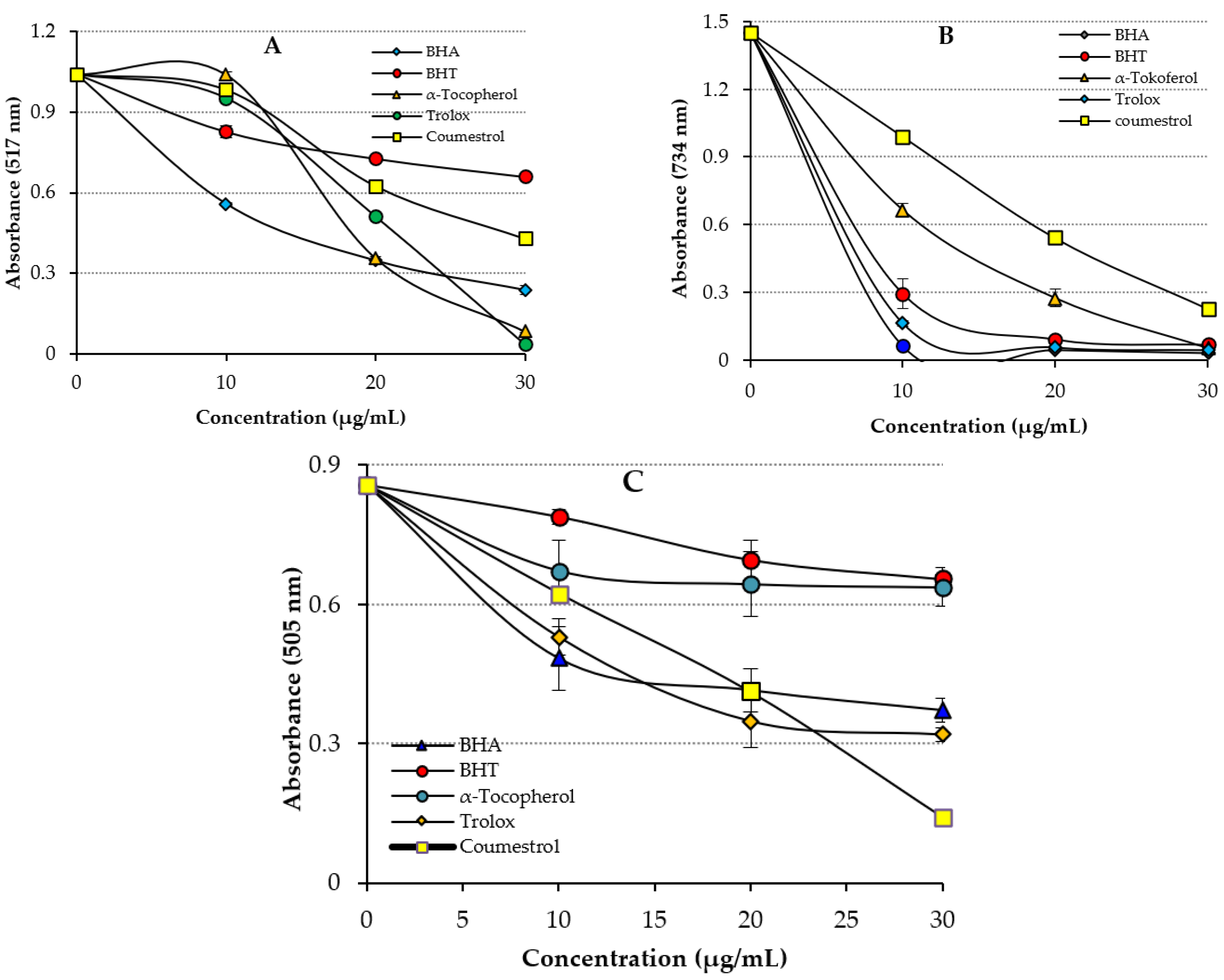 Molecules 27 03091 g004